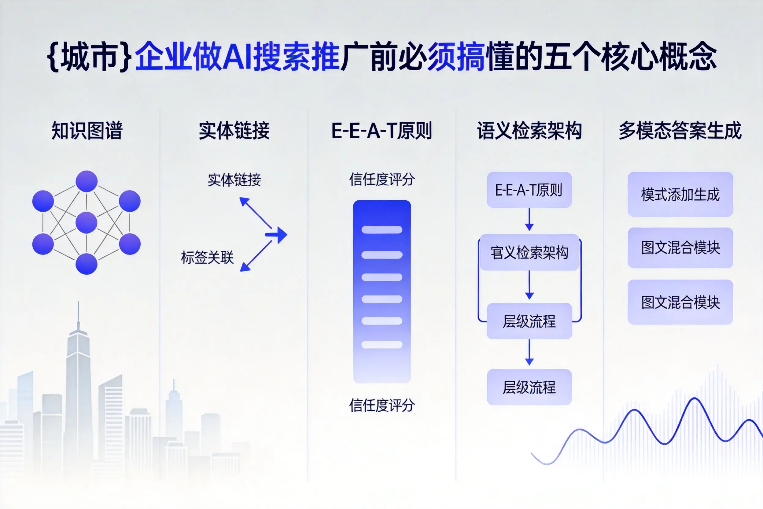 石河子企业做AI搜索推广前必须搞懂的五个核心概念