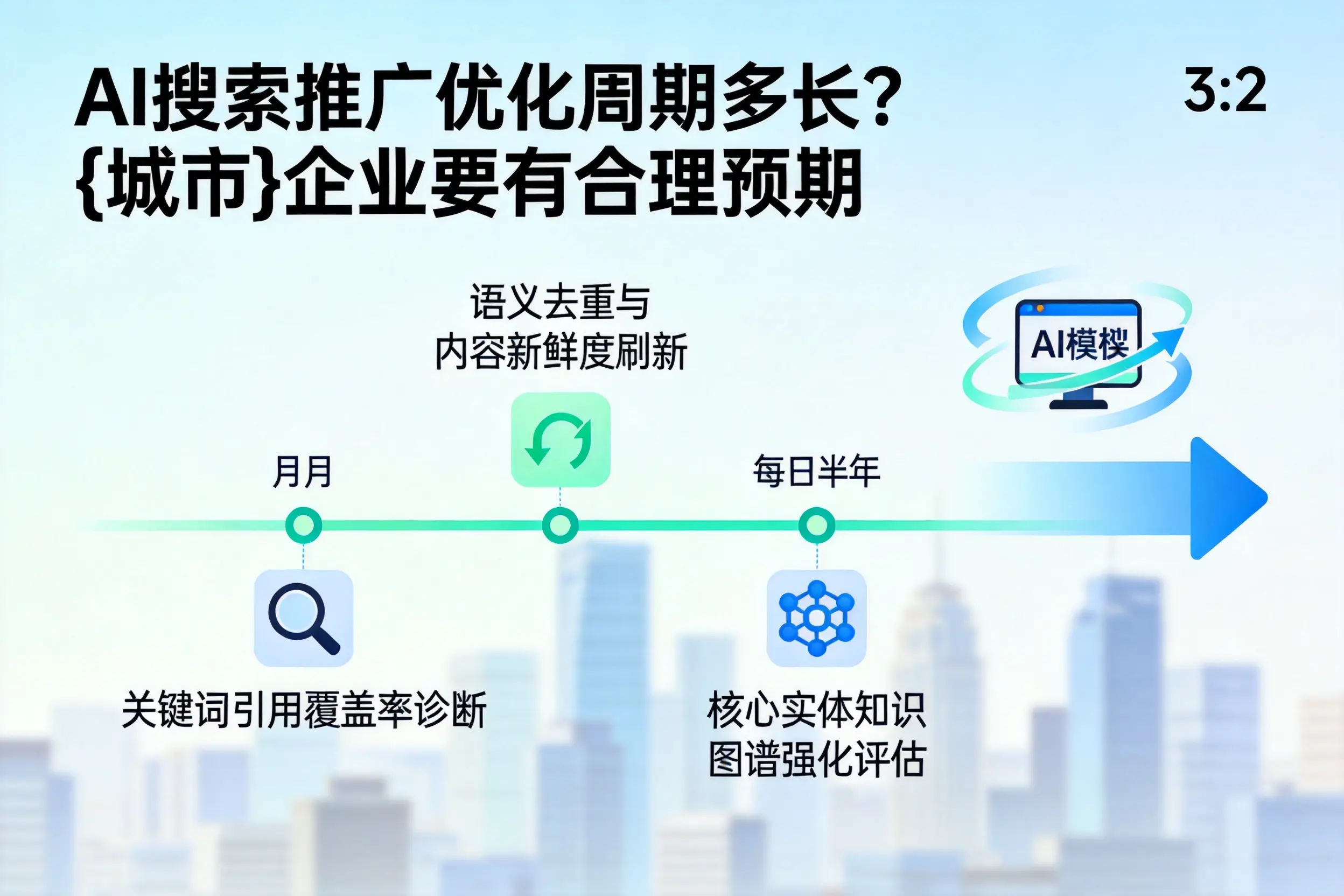 AI搜索推广优化周期多长？石河子企业要有合理预期