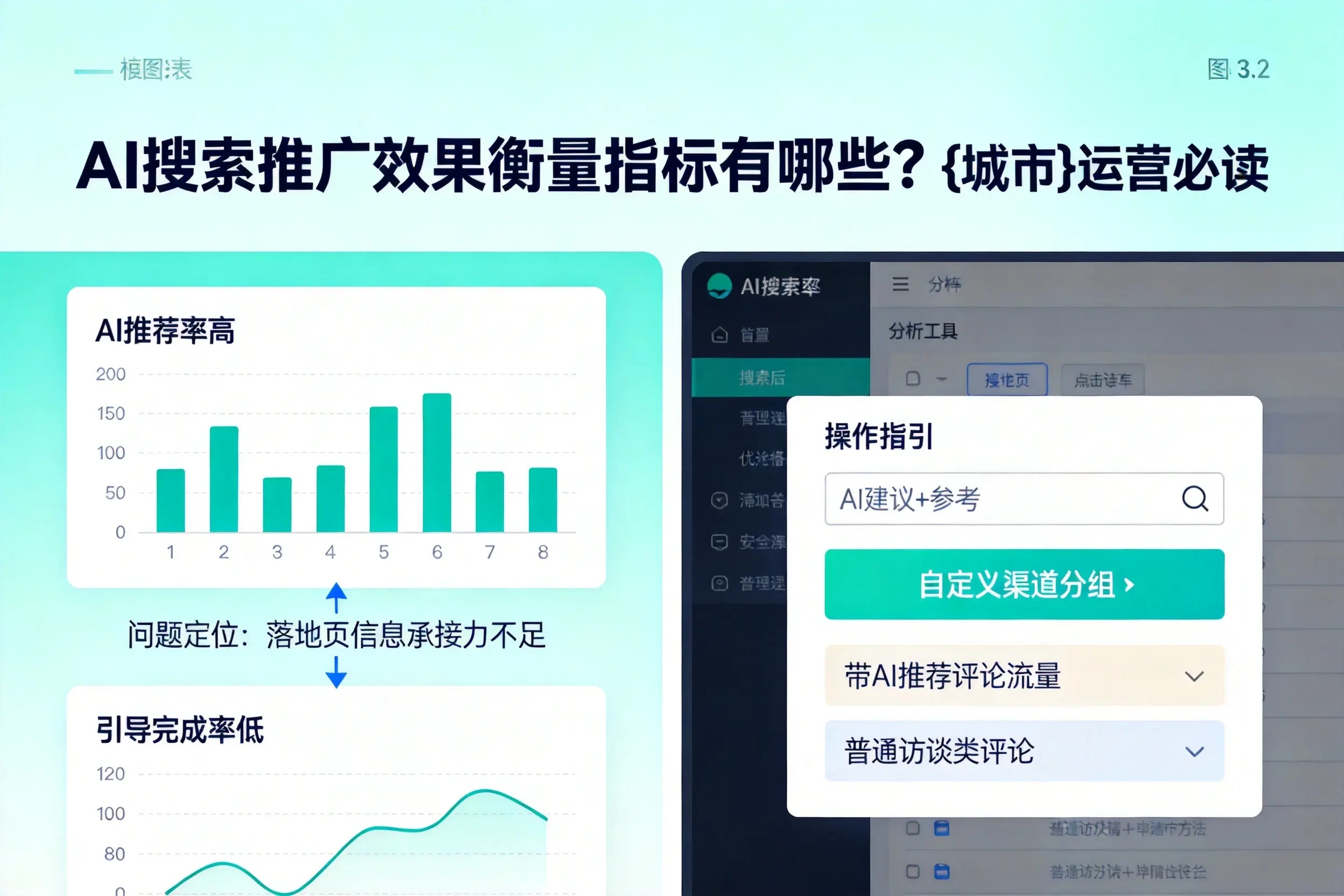 AI搜索推广效果衡量指标有哪些？石河子运营必读