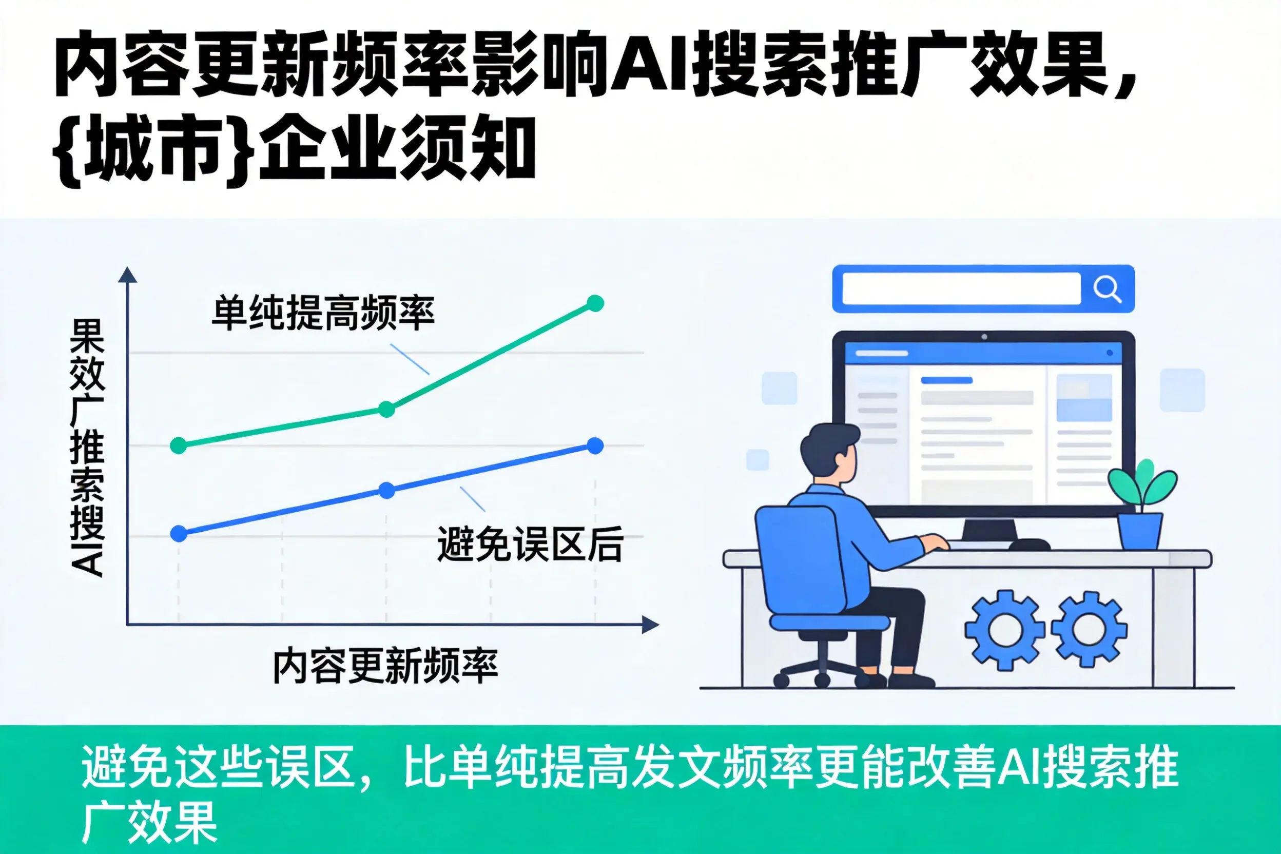 内容更新频率影响AI搜索推广效果,石河子企业须知