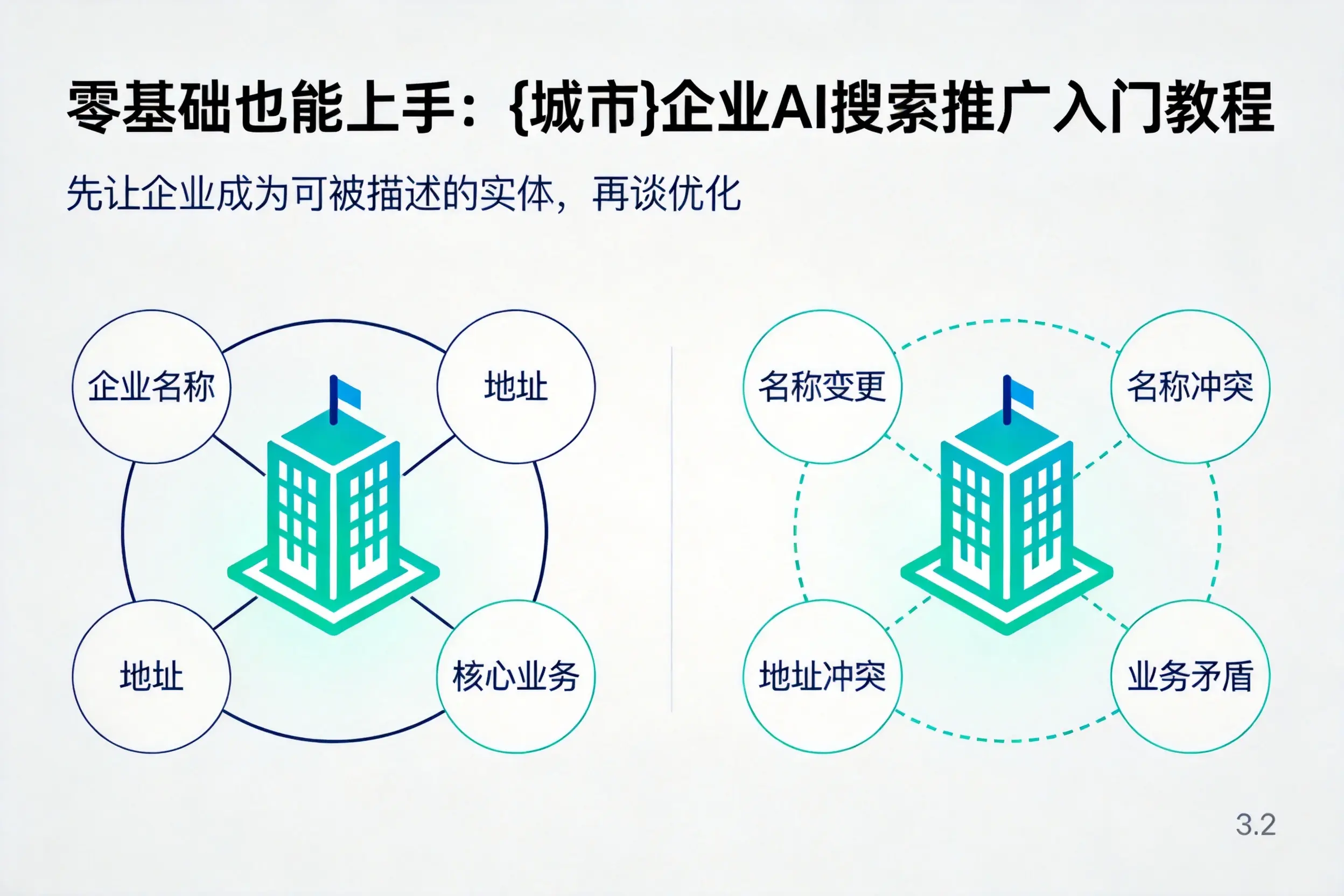 零基础也能上手:石河子企业AI搜索推广入门教程