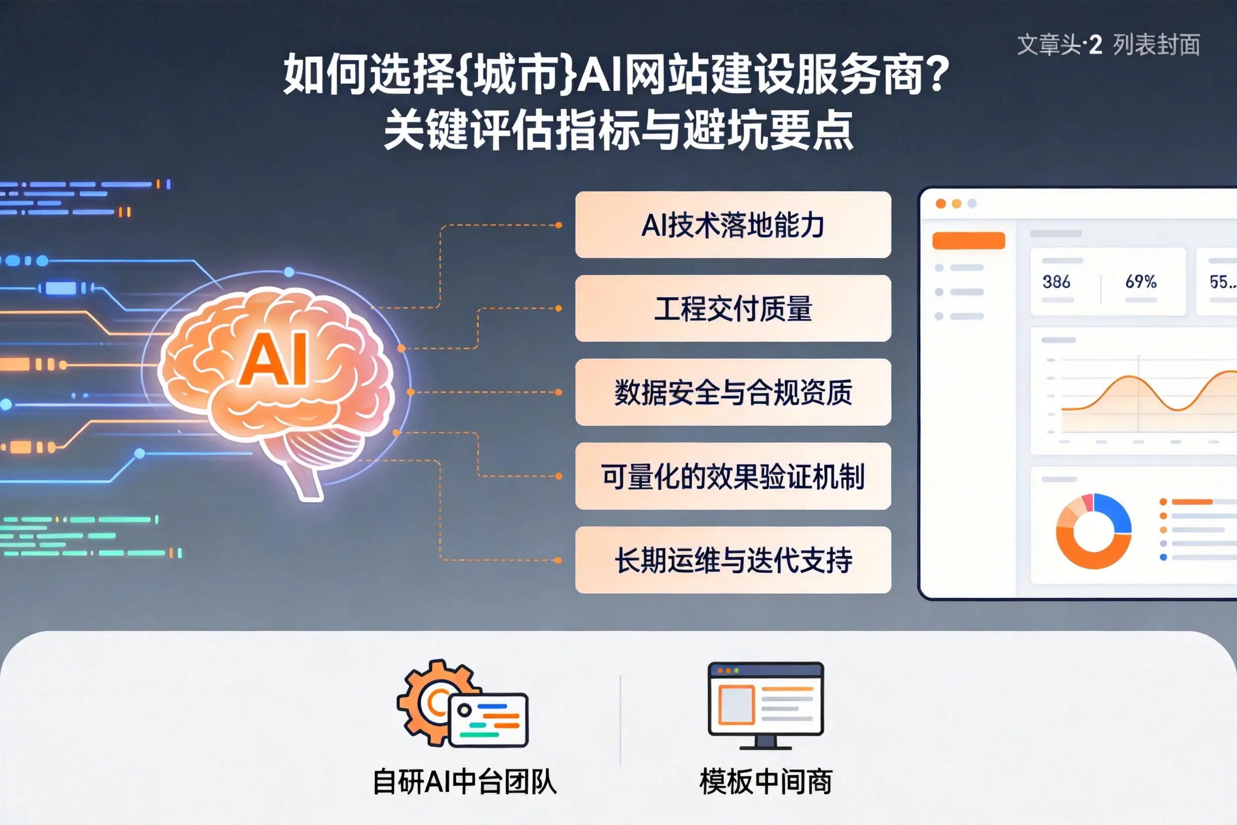 如何选择石河子AI网站建设服务商?关键评估指标与避坑要点