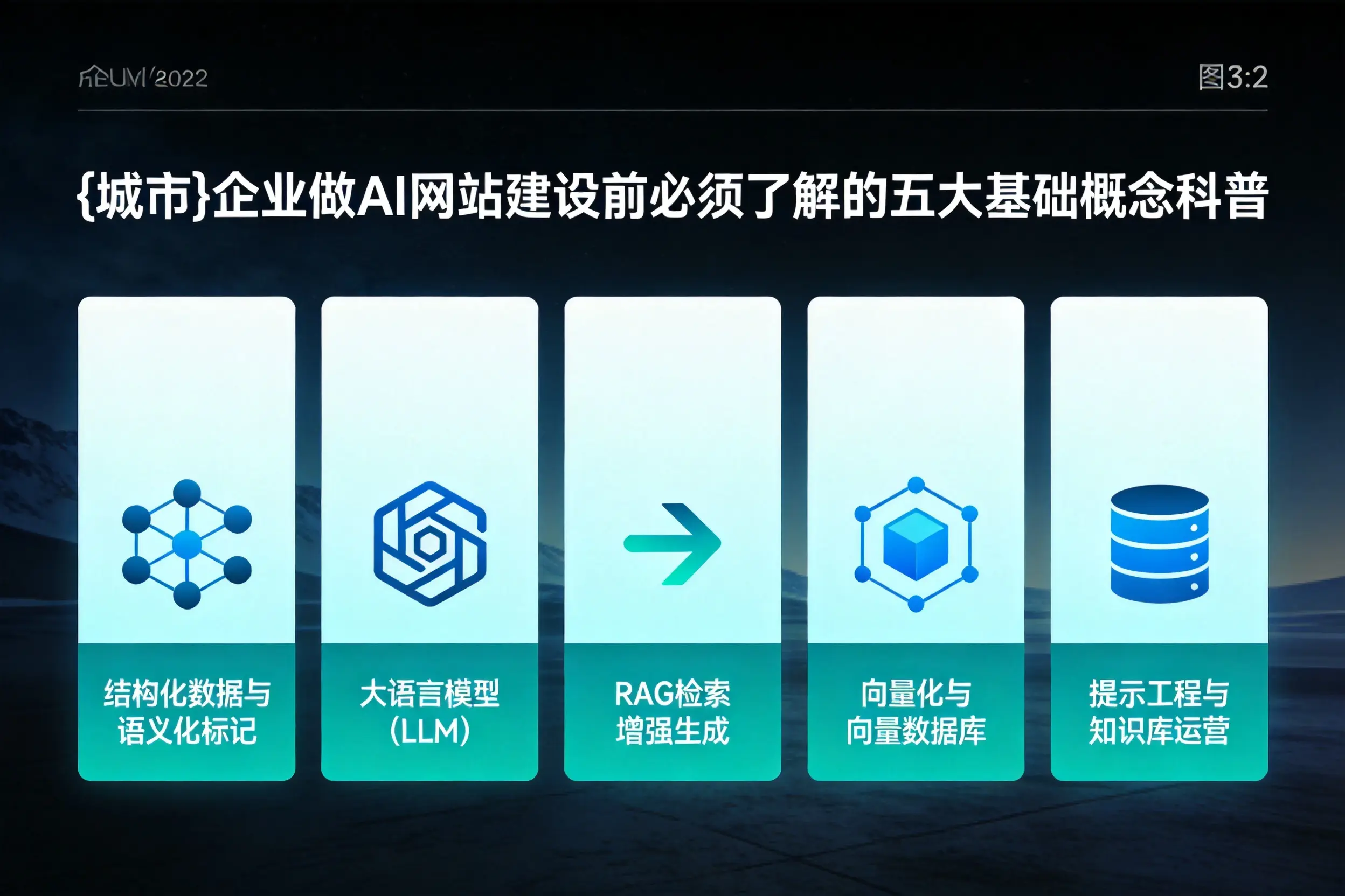 石河子企业做AI网站建设前必须了解的五大基础概念科普