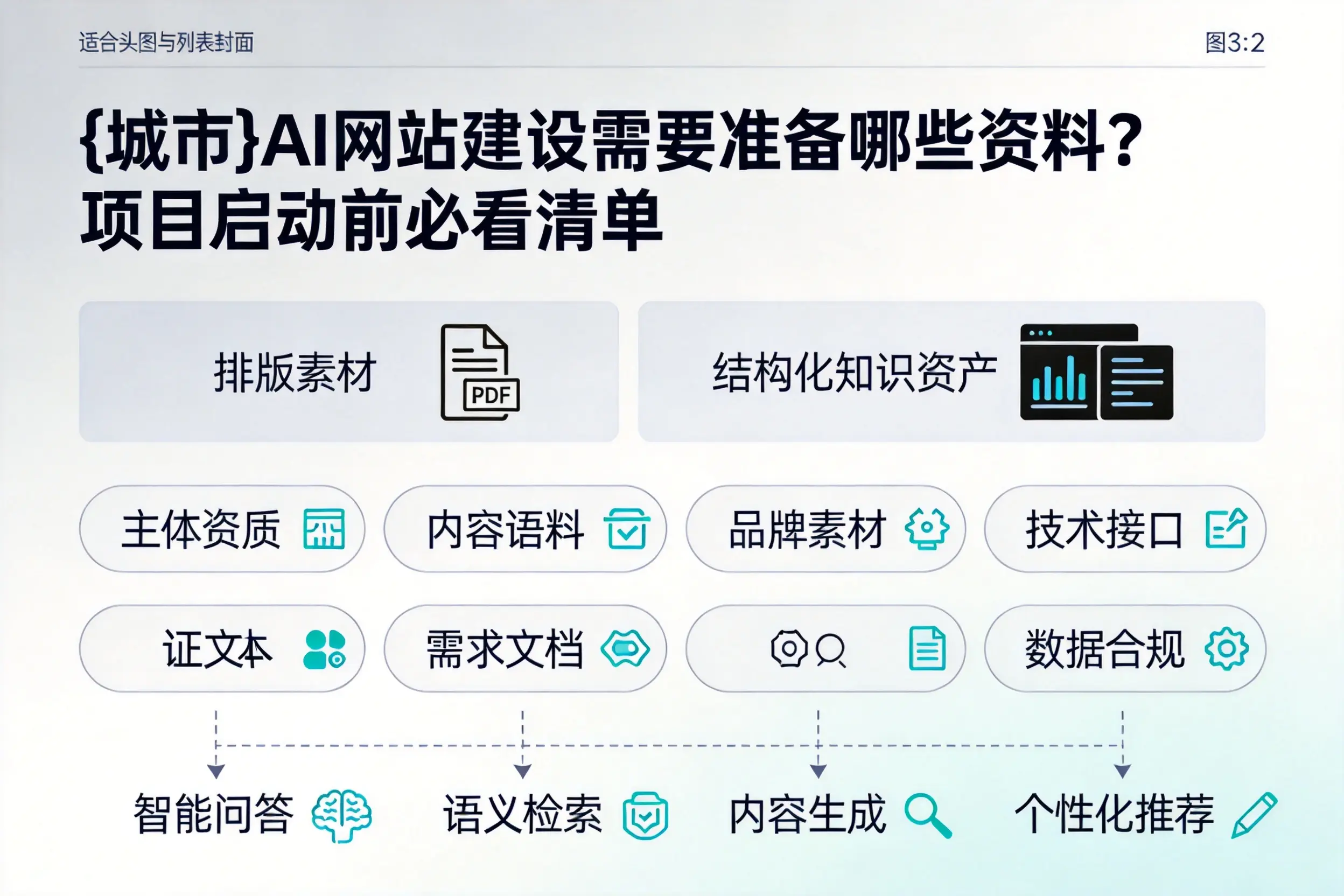 石河子AI网站建设需要准备哪些资料？项目启动前必看清单