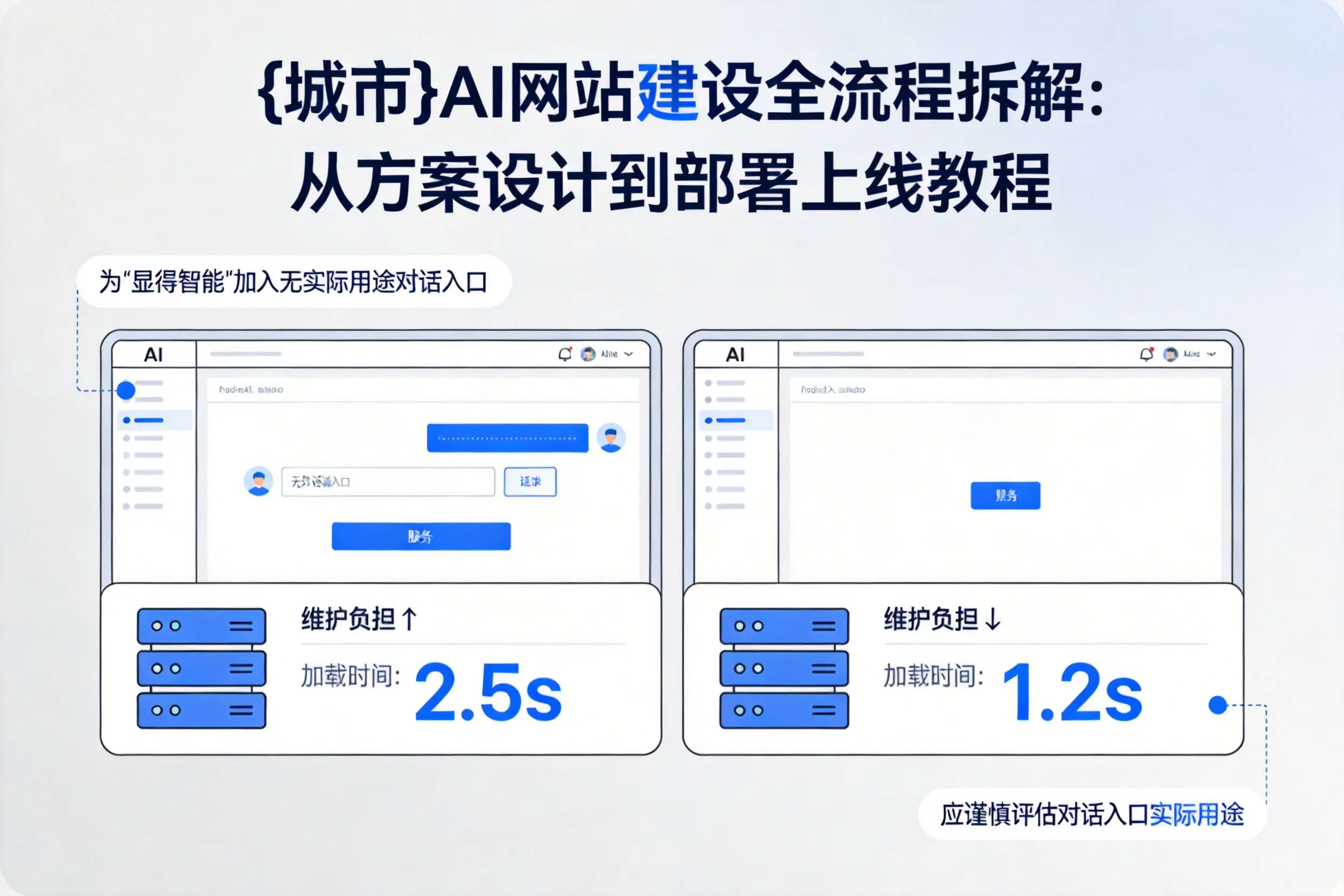 石河子AI网站建设全流程拆解:从方案设计到部署上线教程