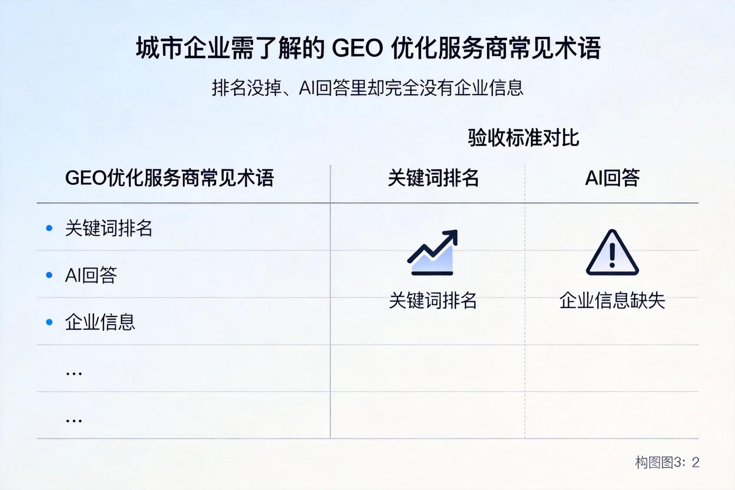 石河子企业需了解的GEO优化服务商常见术语