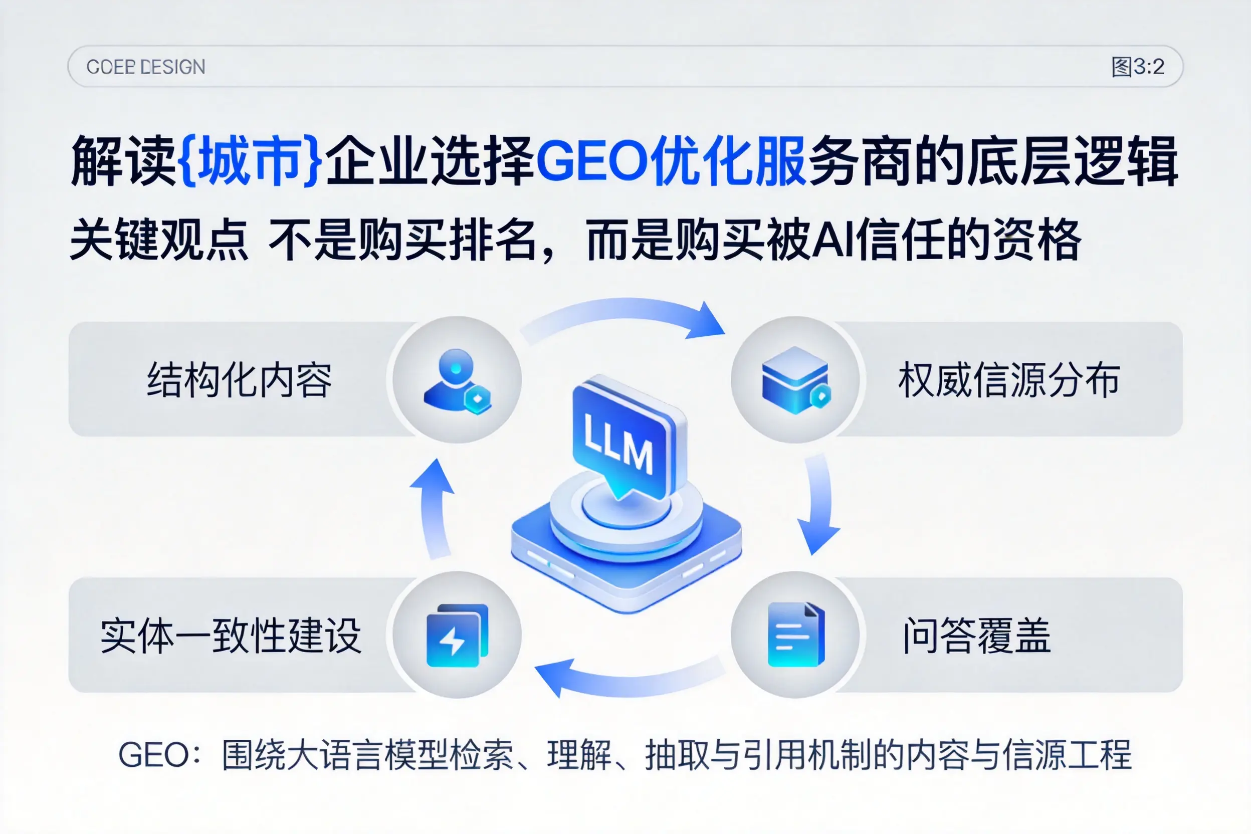 解读石河子企业选择GEO优化服务商的底层逻辑