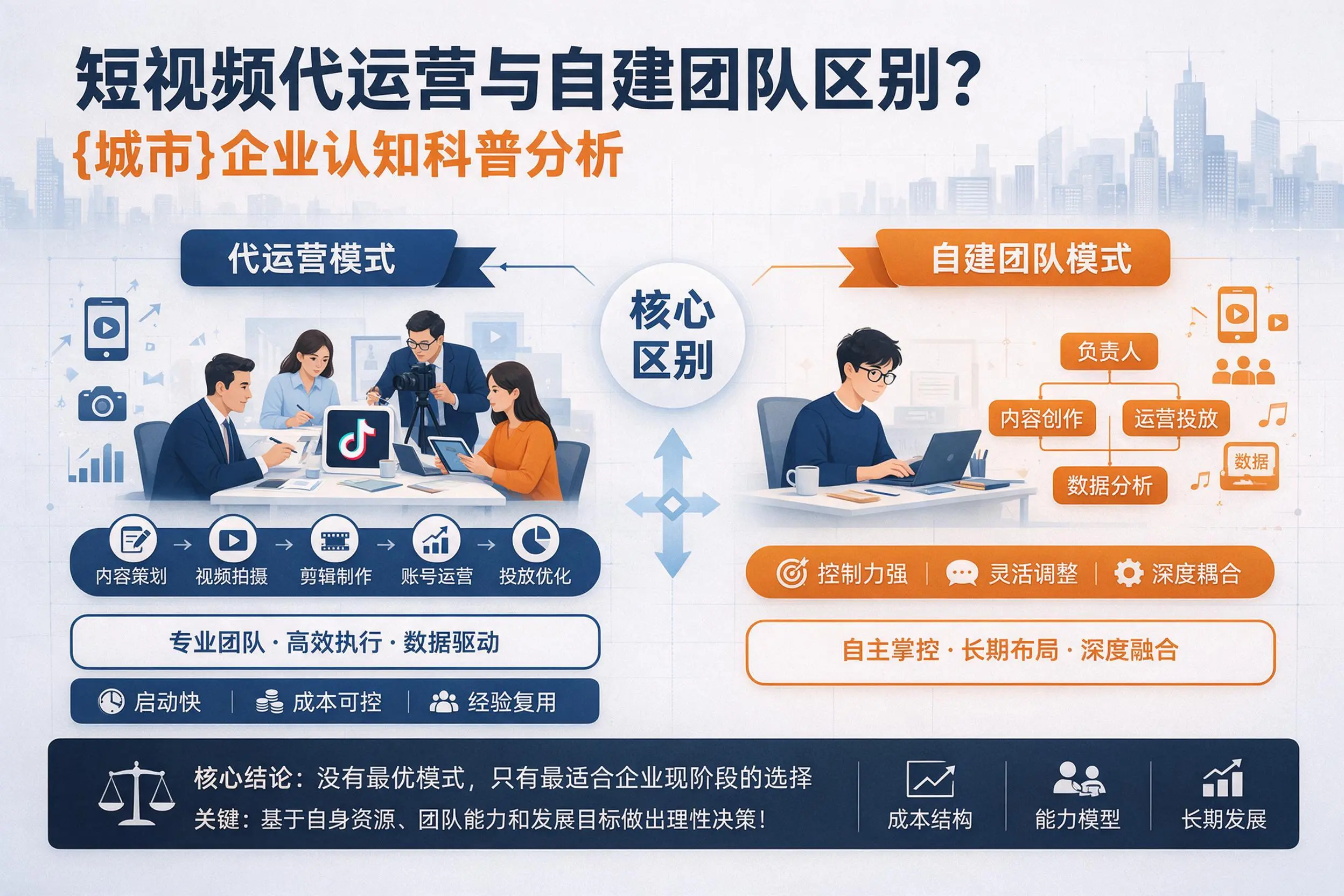 短视频代运营与自建团队区别?石河子企业认知科普分析