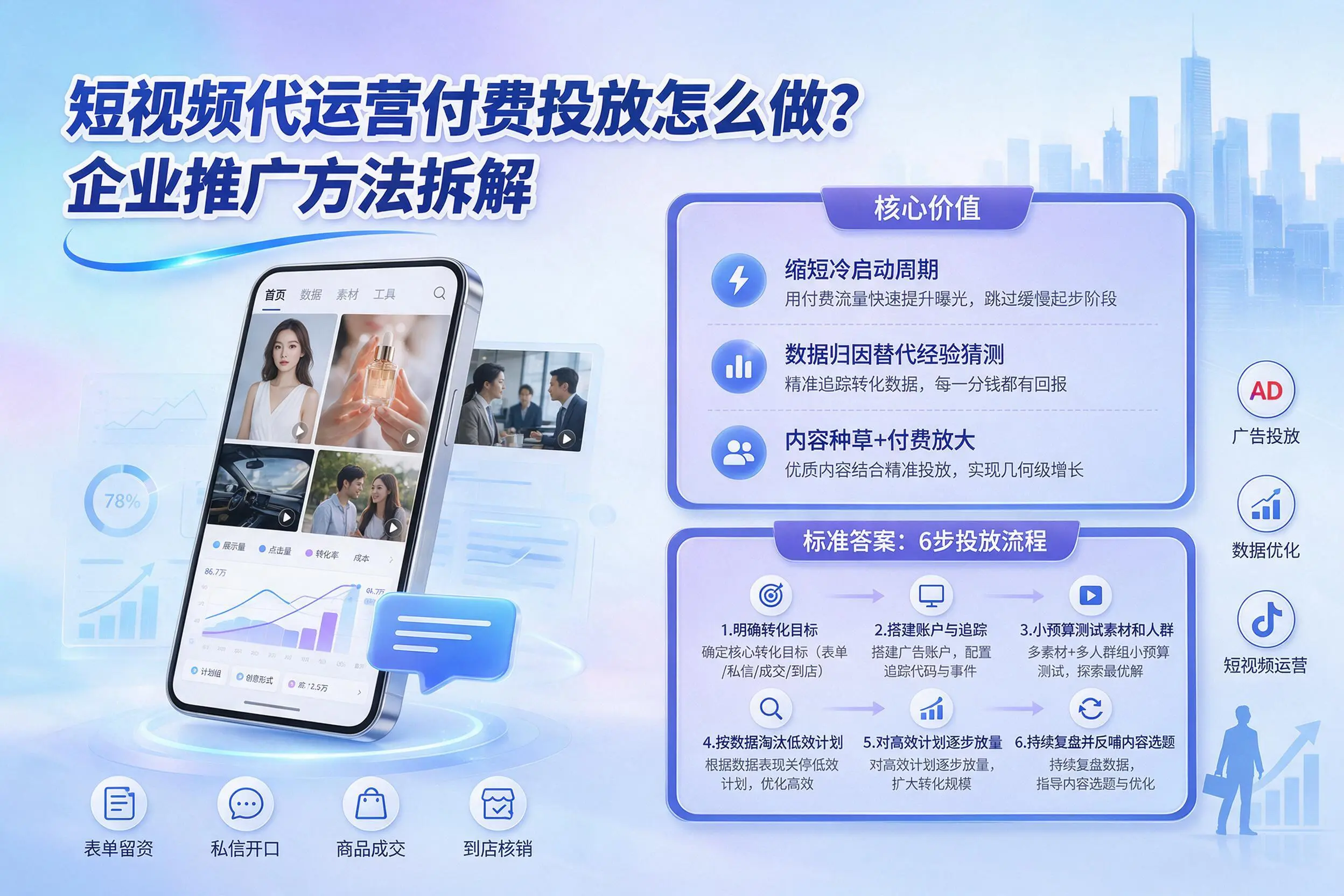 短视频代运营付费投放怎么做?石河子企业推广方法拆解