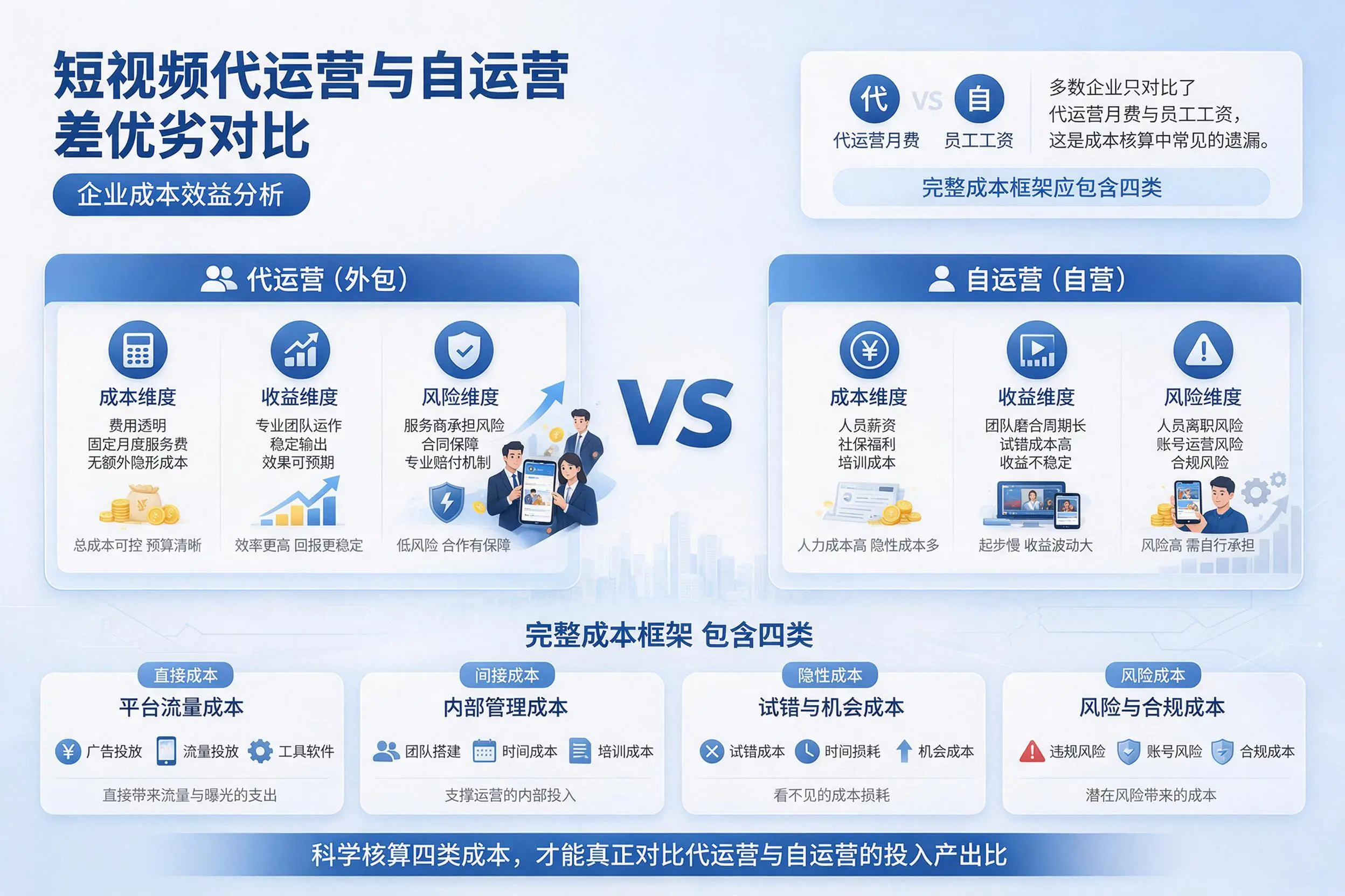 短视频代运营与自运营优劣对比:石河子企业成本效益分析