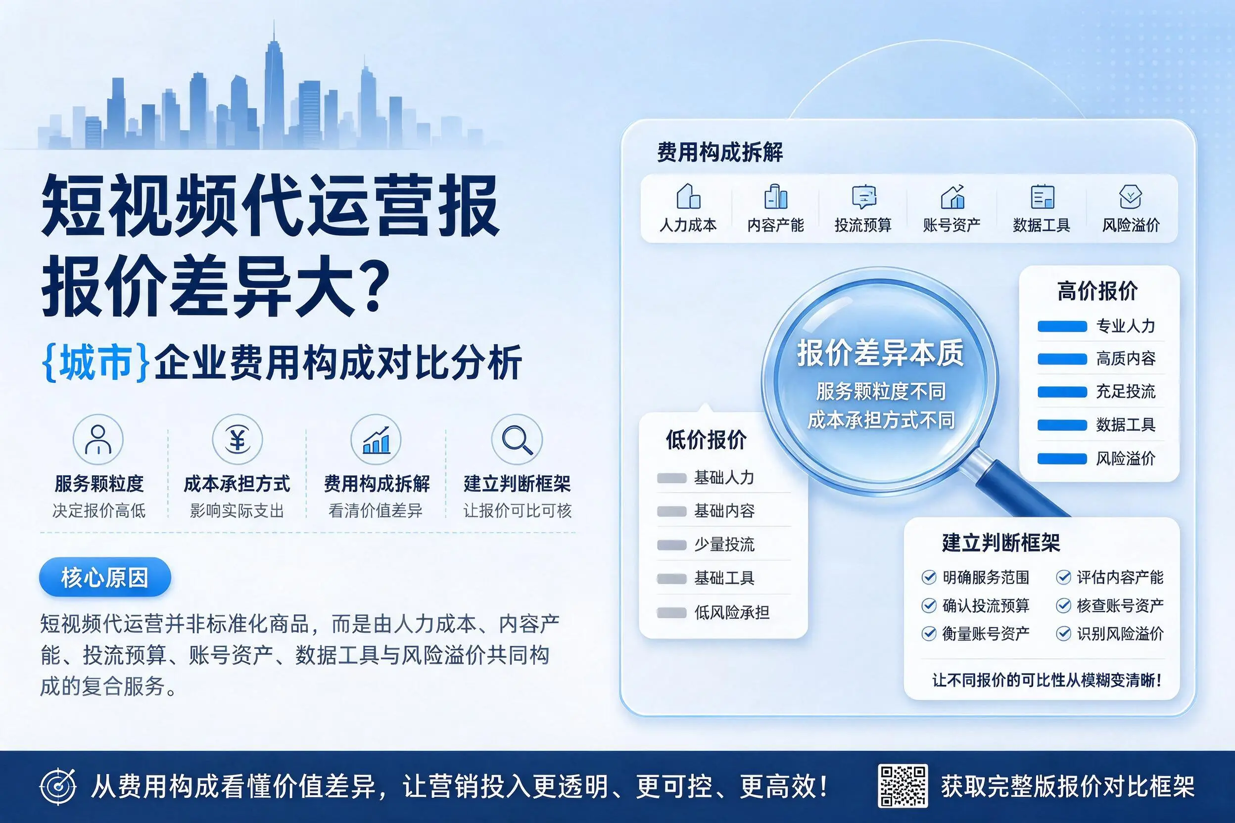 短视频代运营报价差异大?石河子企业费用构成对比分析