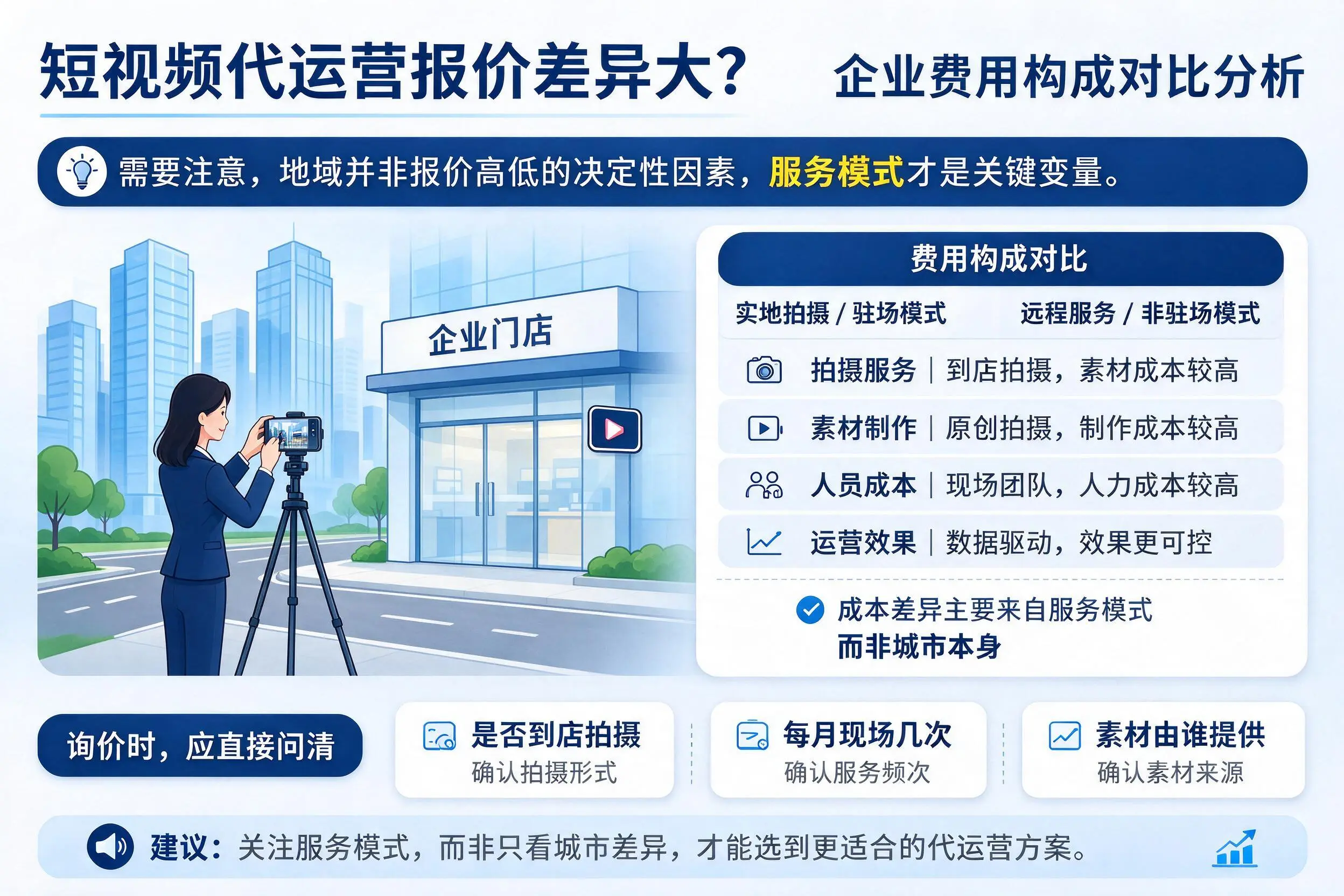 短视频代运营报价差异大?石河子企业费用构成对比分析