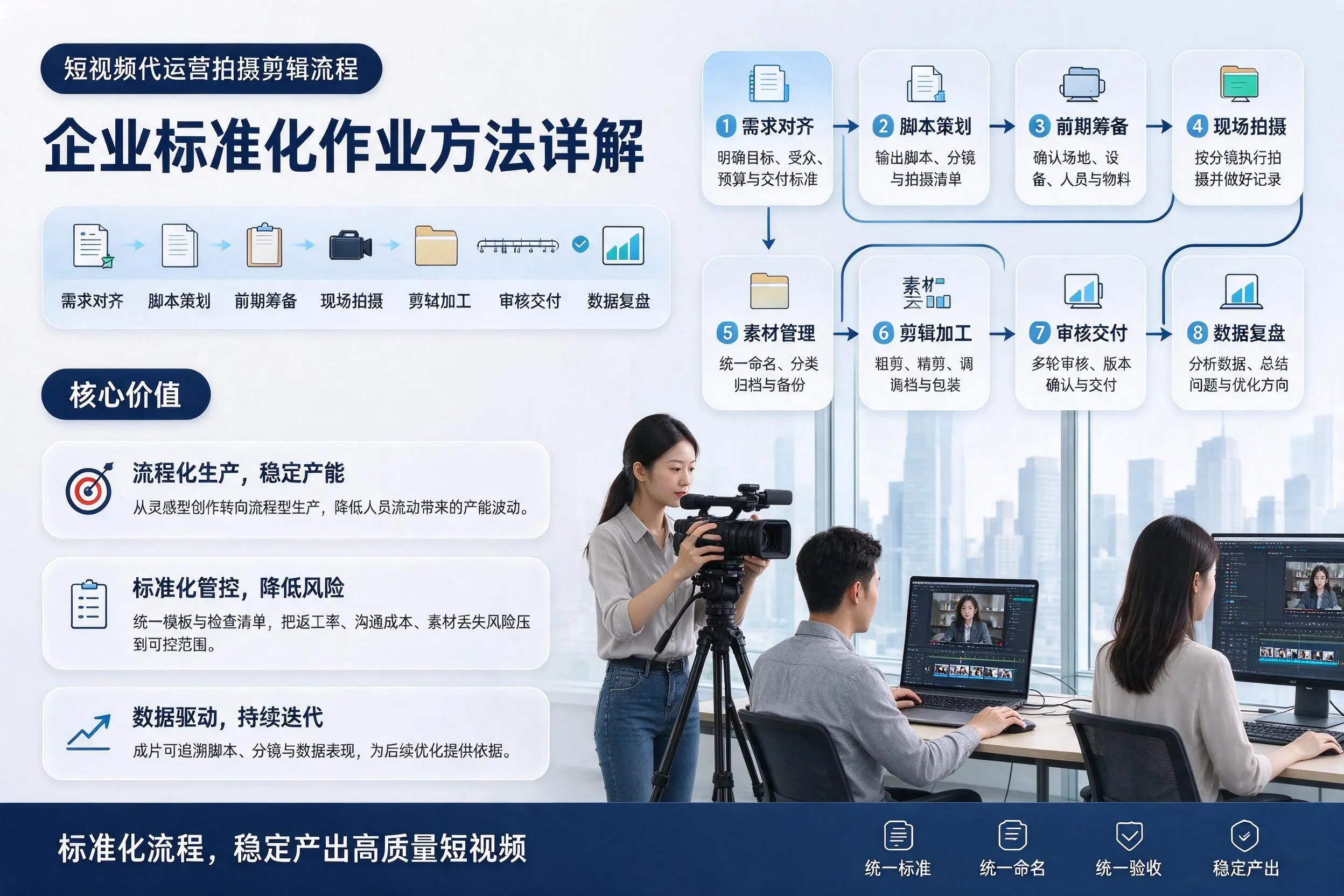 短视频代运营拍摄剪辑流程：石河子企业标准化作业方法详解