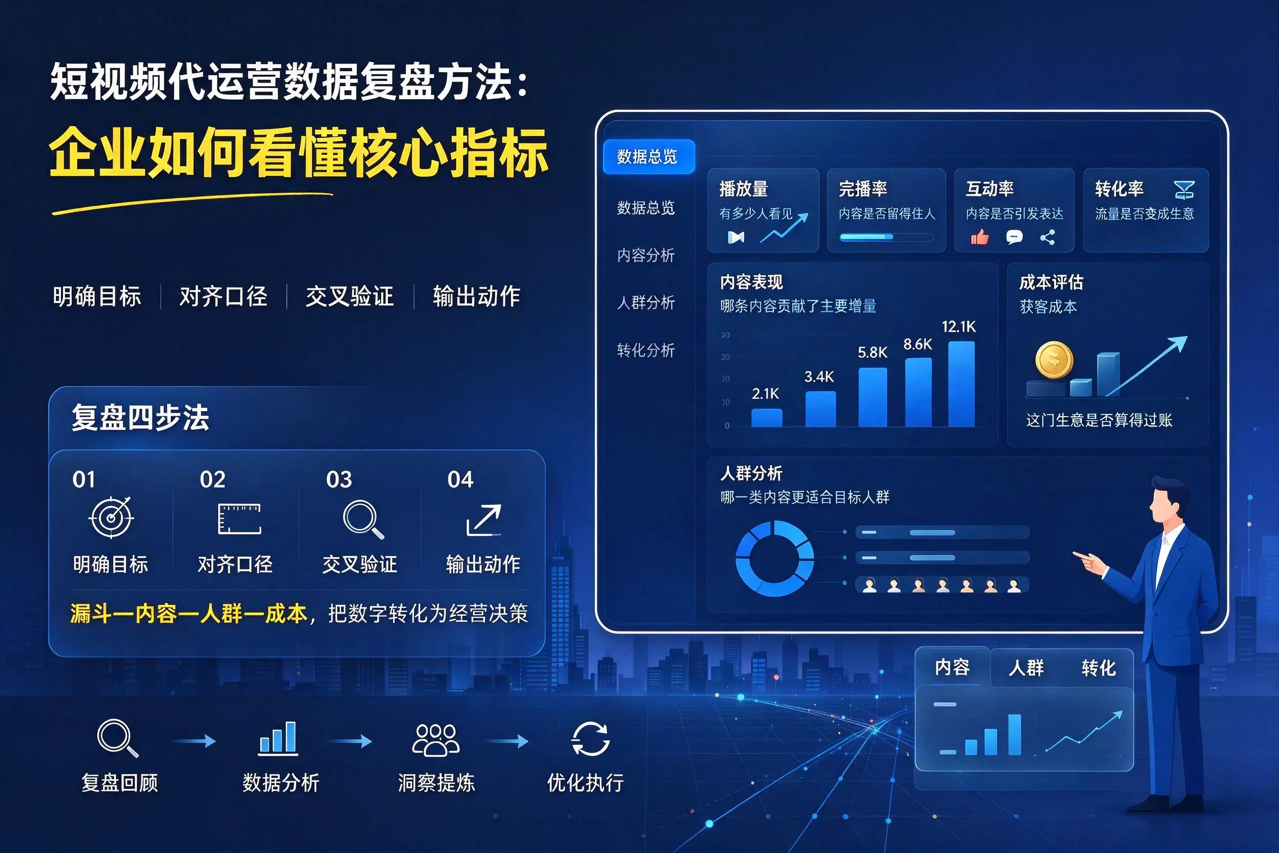 短视频代运营数据复盘方法：石河子企业如何看懂核心指标