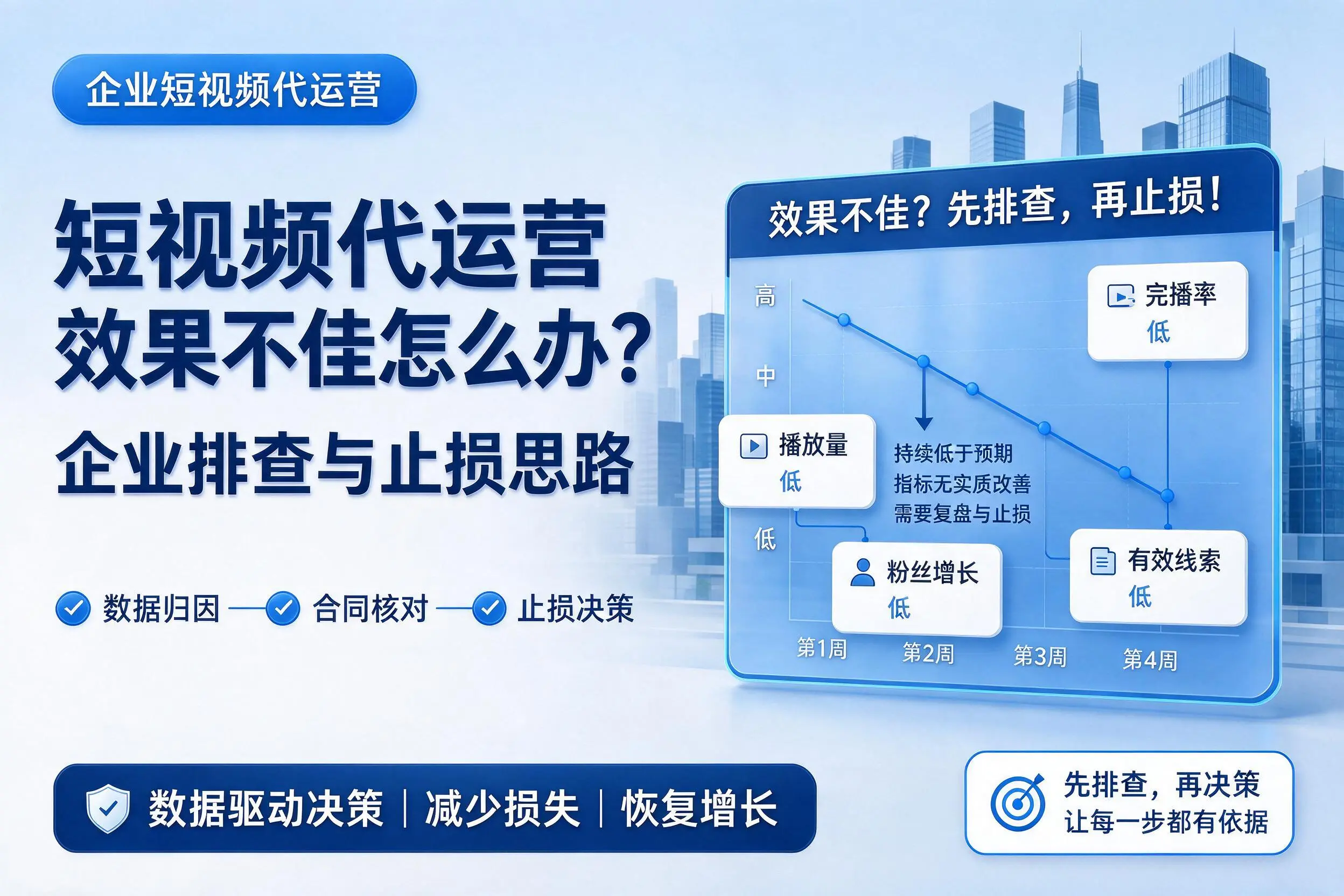 短视频代运营效果不佳怎么办?石河子企业排查与止损思路