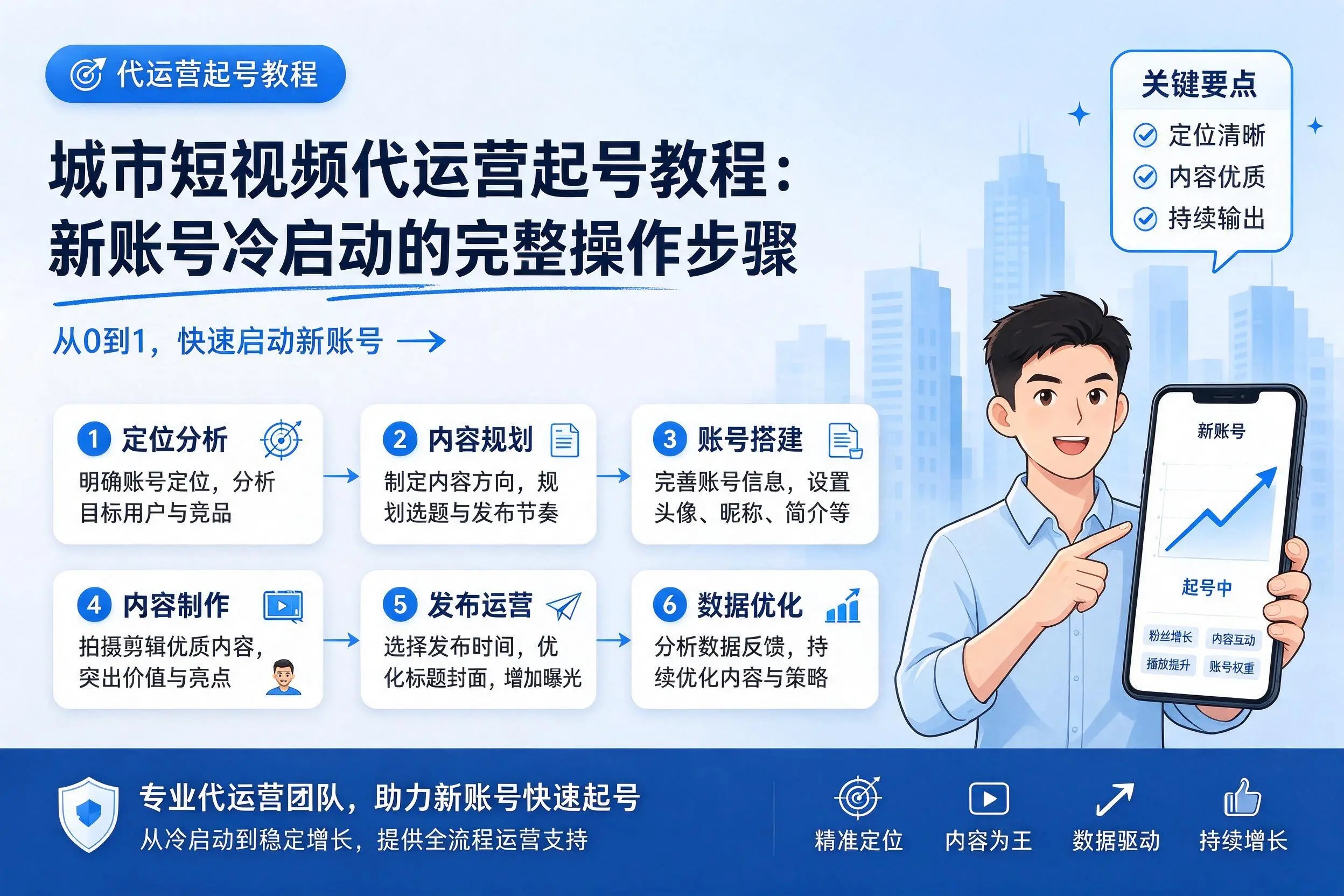石河子短视频代运营起号教程:新账号冷启动的完整操作步骤
