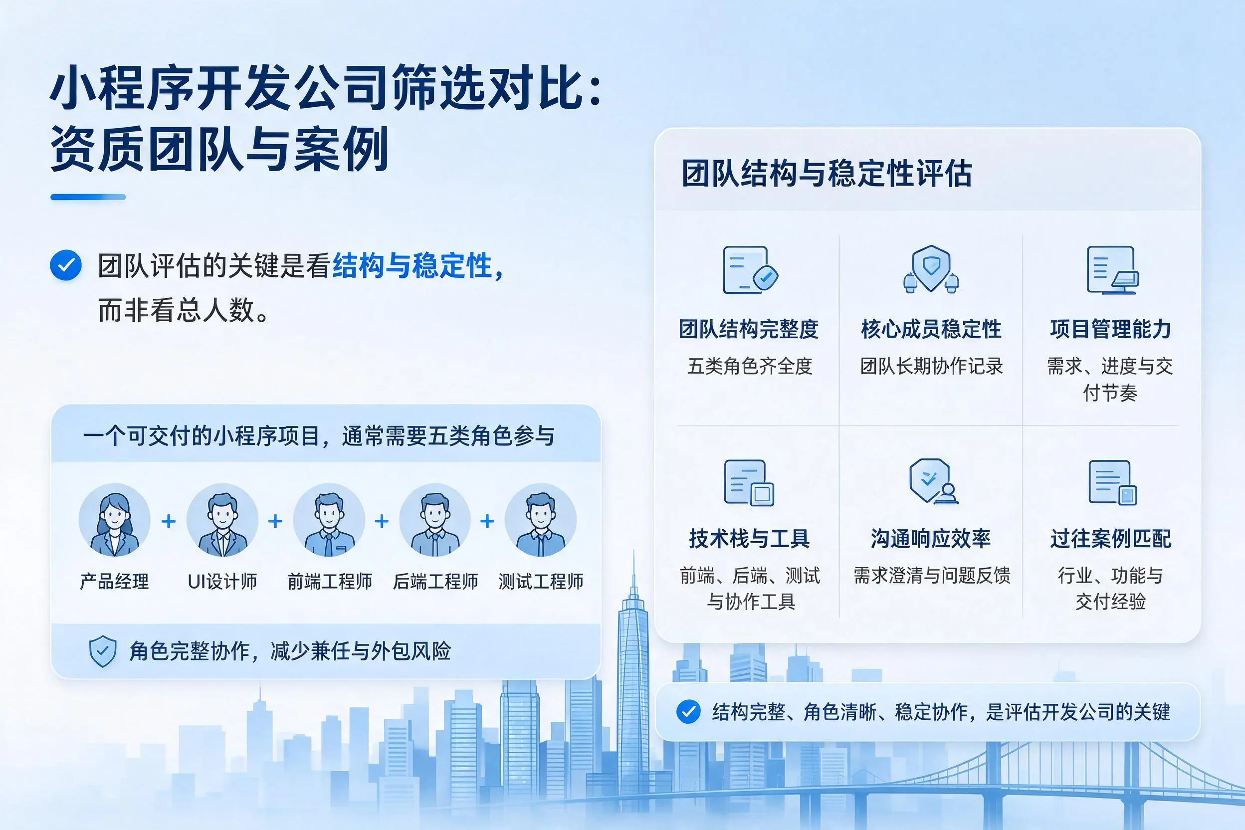 石河子小程序开发公司筛选对比：资质团队与案例