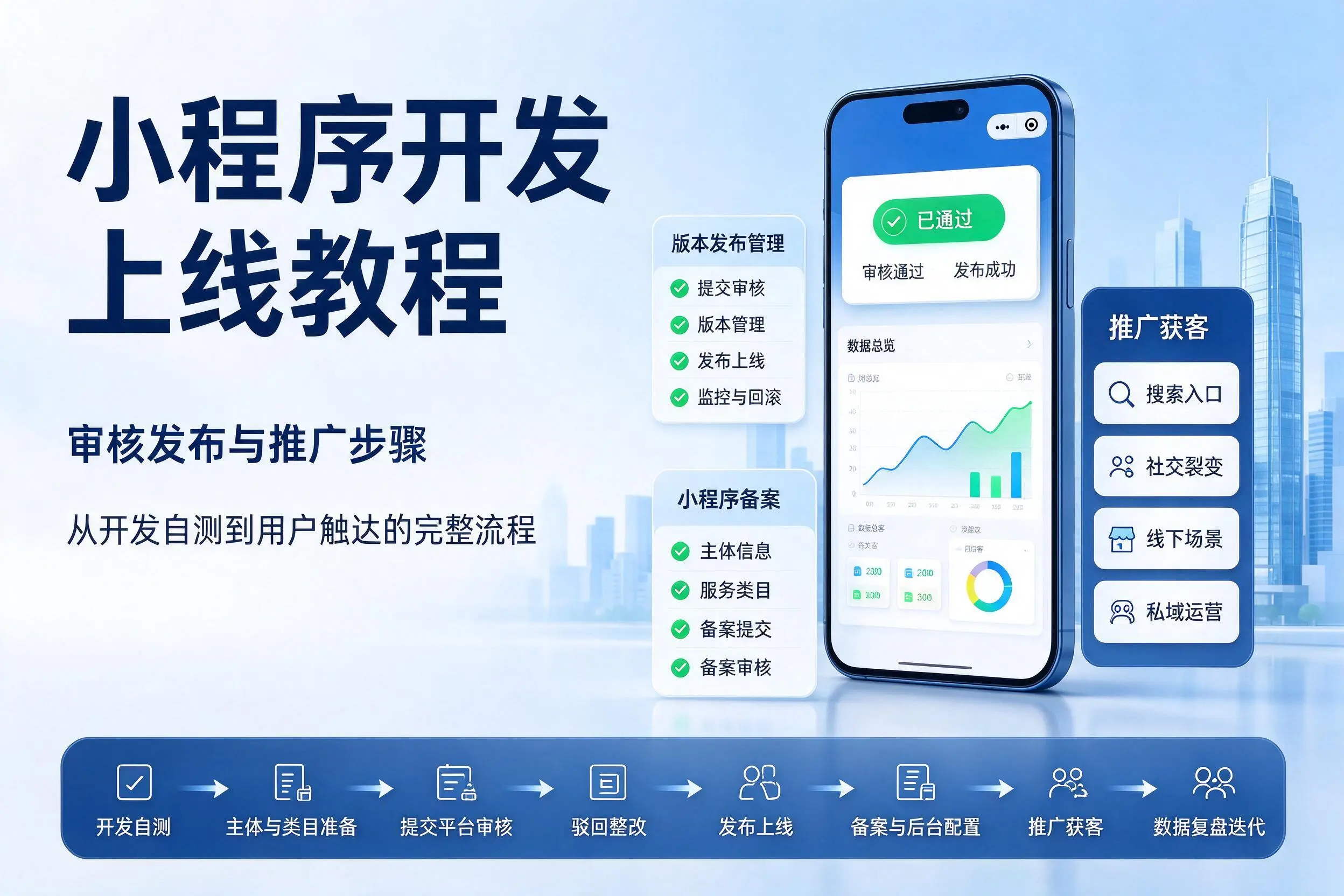 石河子小程序开发上线教程:审核发布与推广步骤