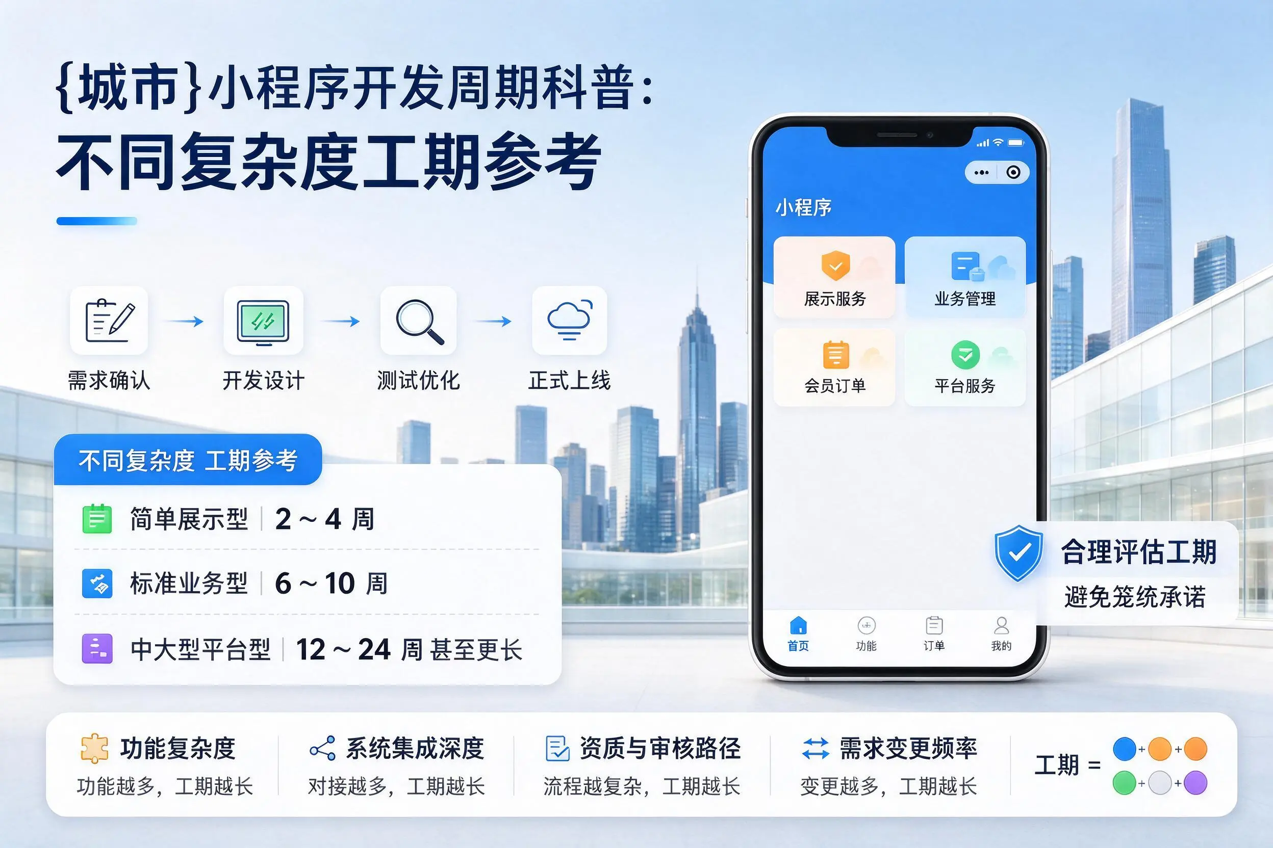 石河子小程序开发周期科普：不同复杂度工期参考