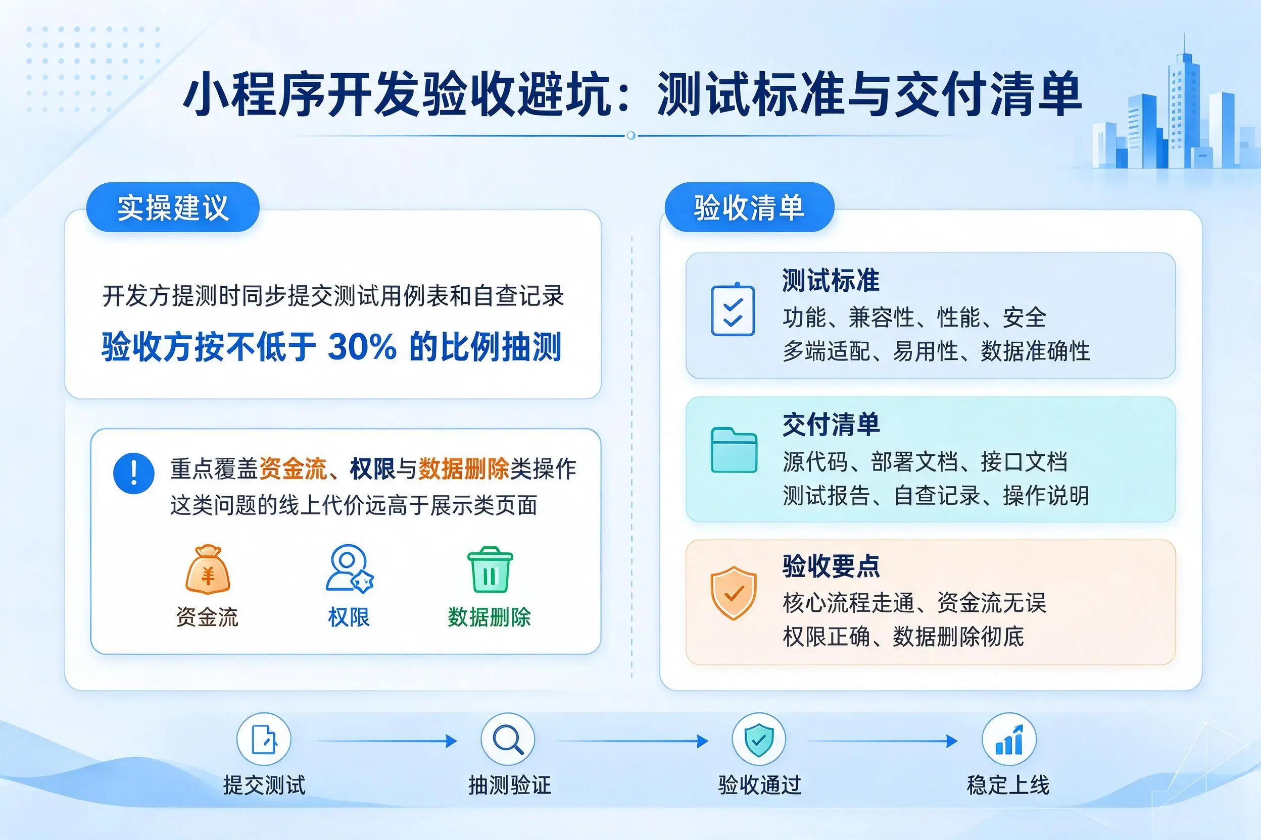 石河子小程序开发验收避坑:测试标准与交付清单