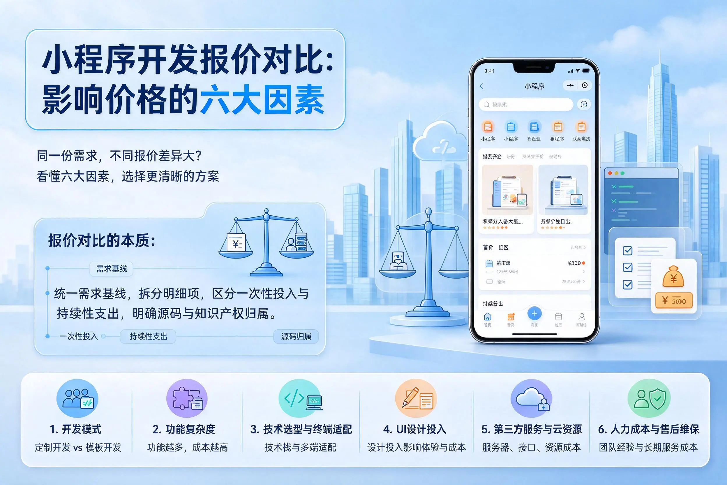 石河子小程序开发报价对比:影响价格的六大因素