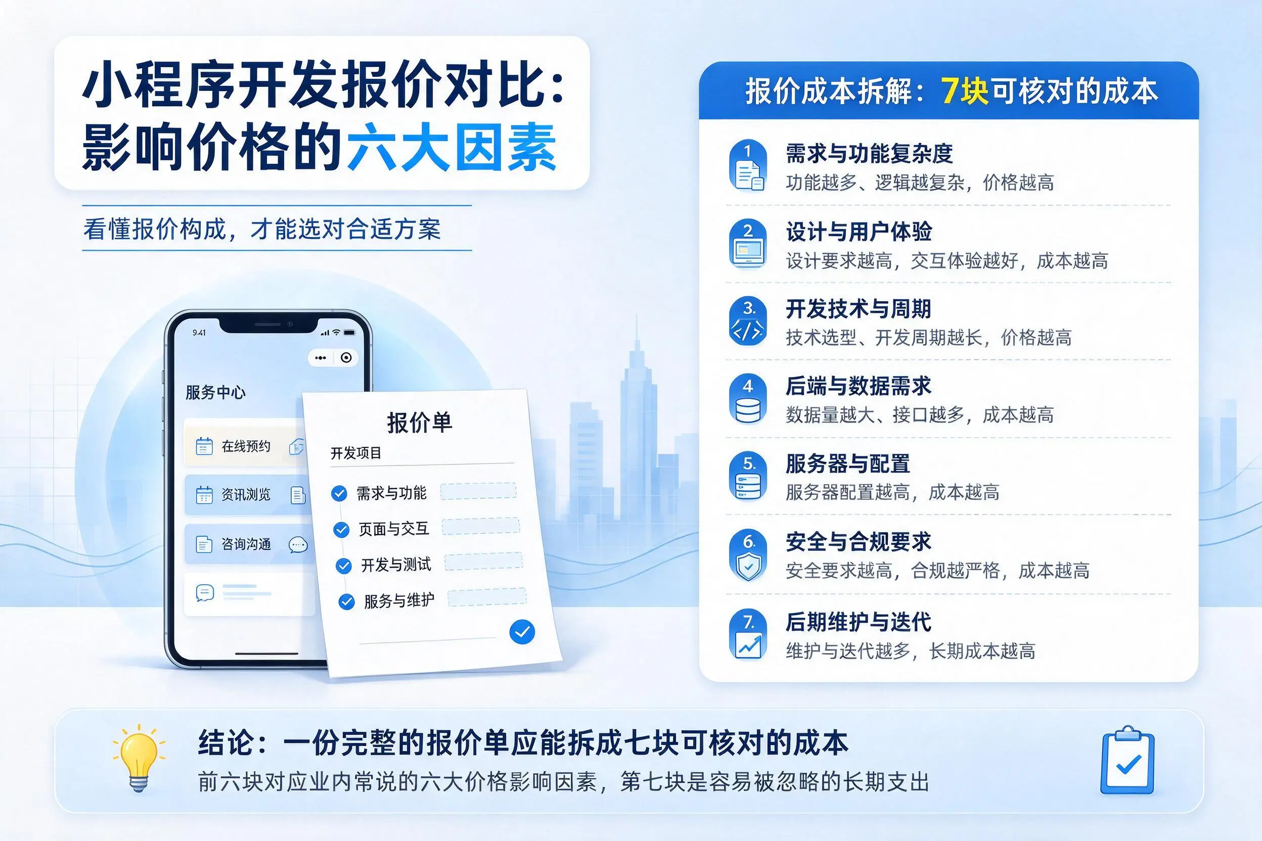 石河子小程序开发报价对比:影响价格的六大因素