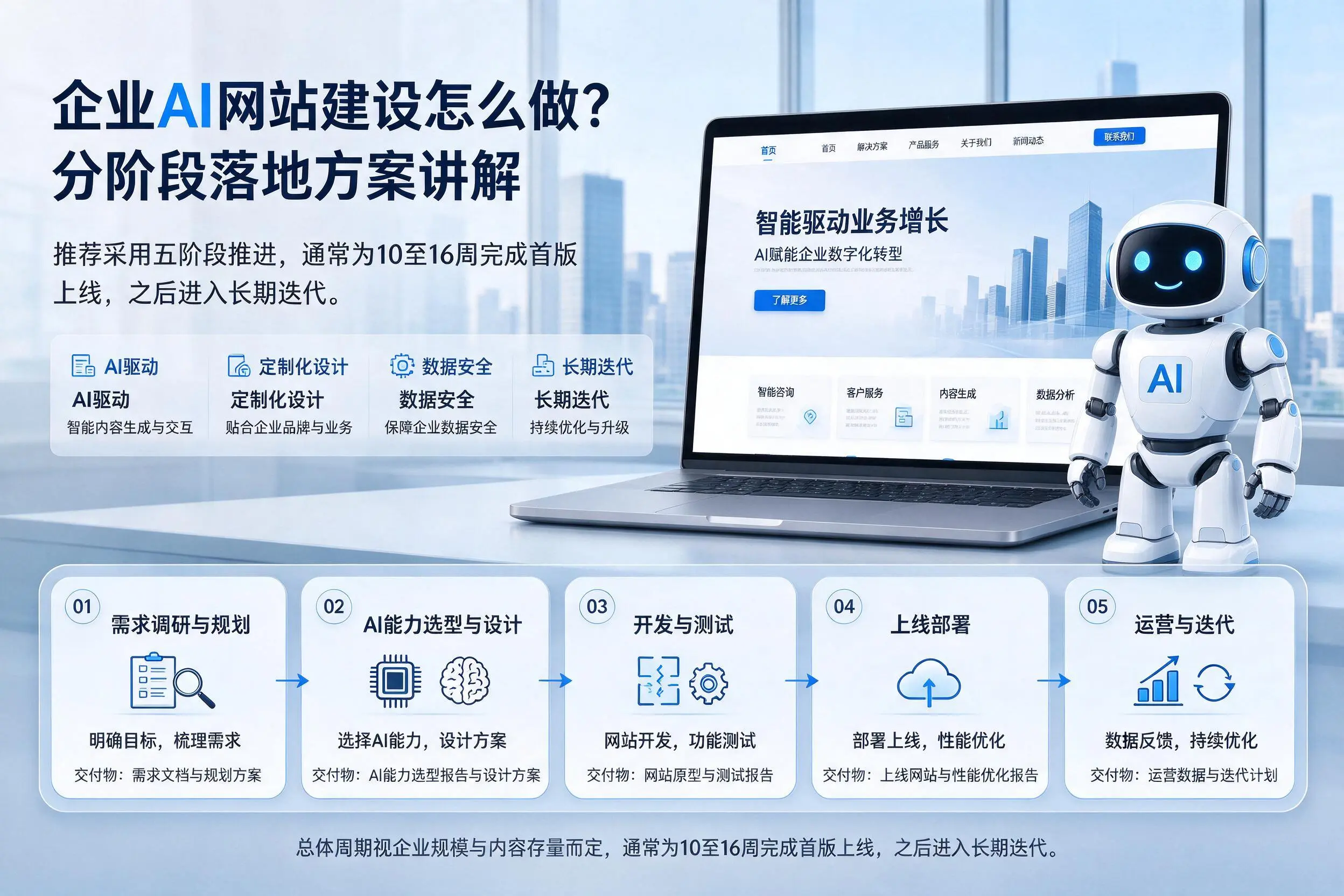 石河子企业AI网站建设怎么做？分阶段落地方案讲解