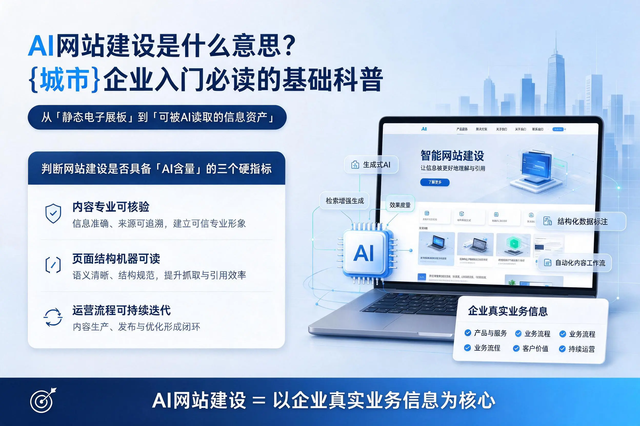AI网站建设是什么意思?石河子企业入门必读的基础科普