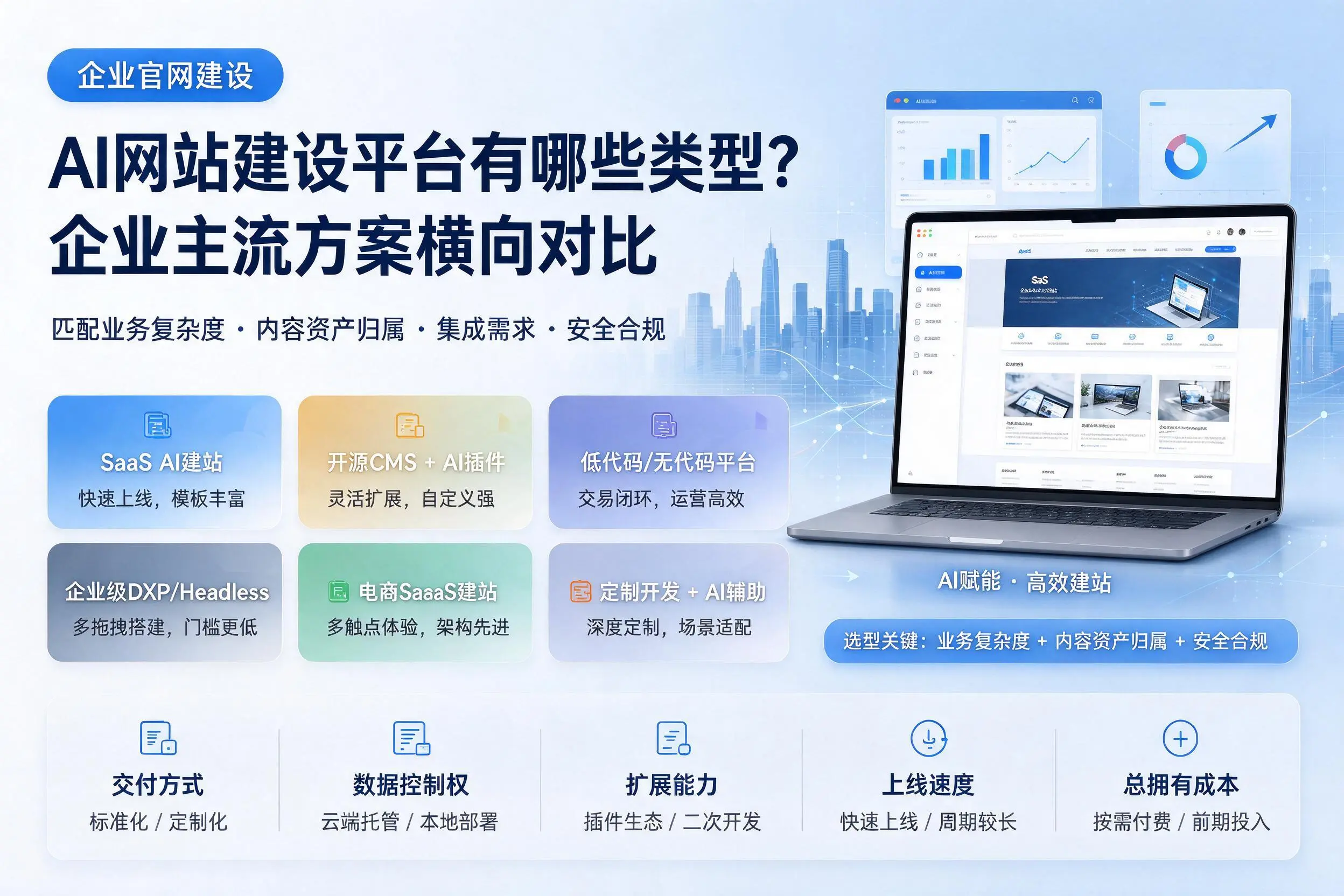 AI网站建设平台有哪些类型?石河子企业主流方案横向对比