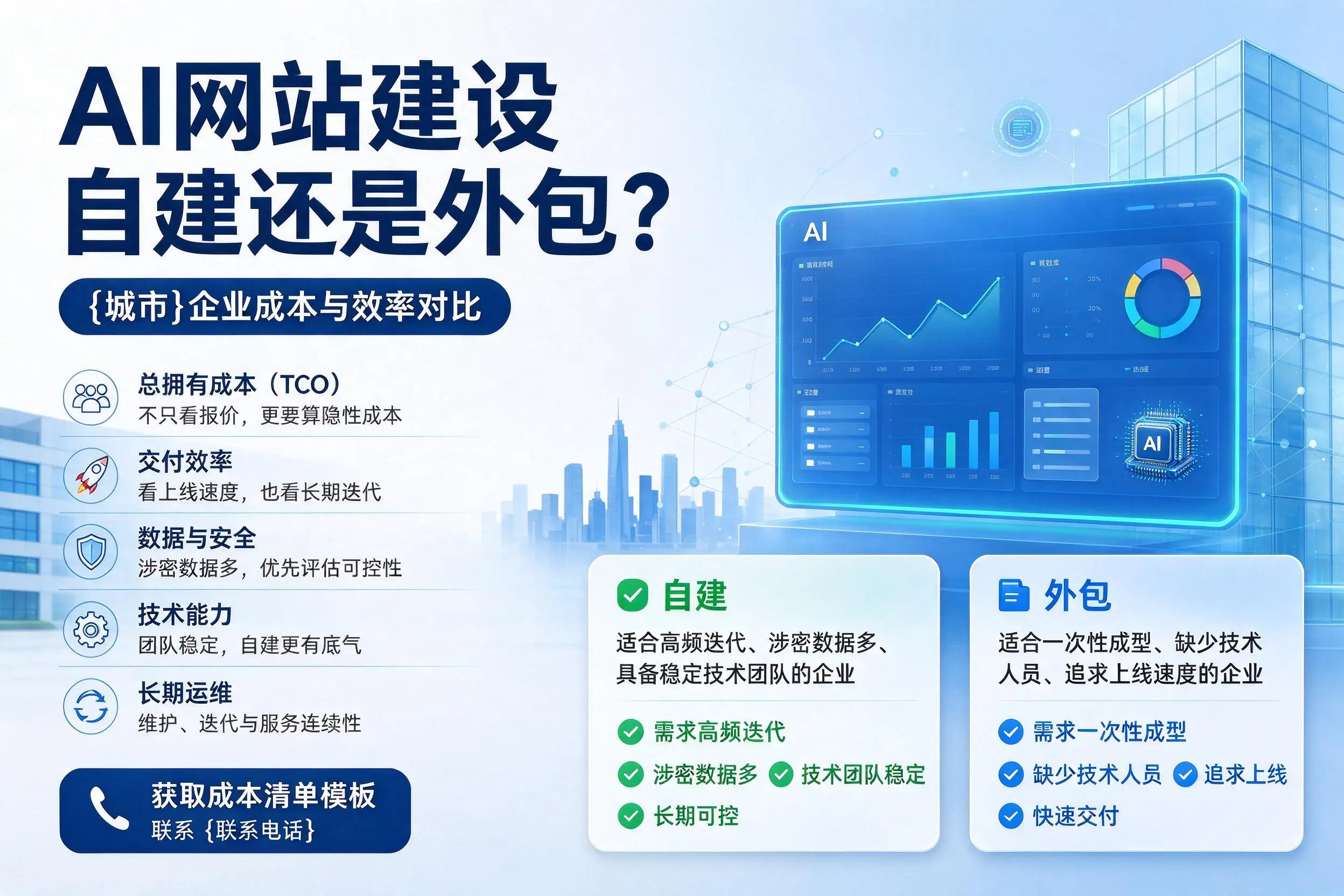 AI网站建设自建还是外包？石河子企业成本与效率对比