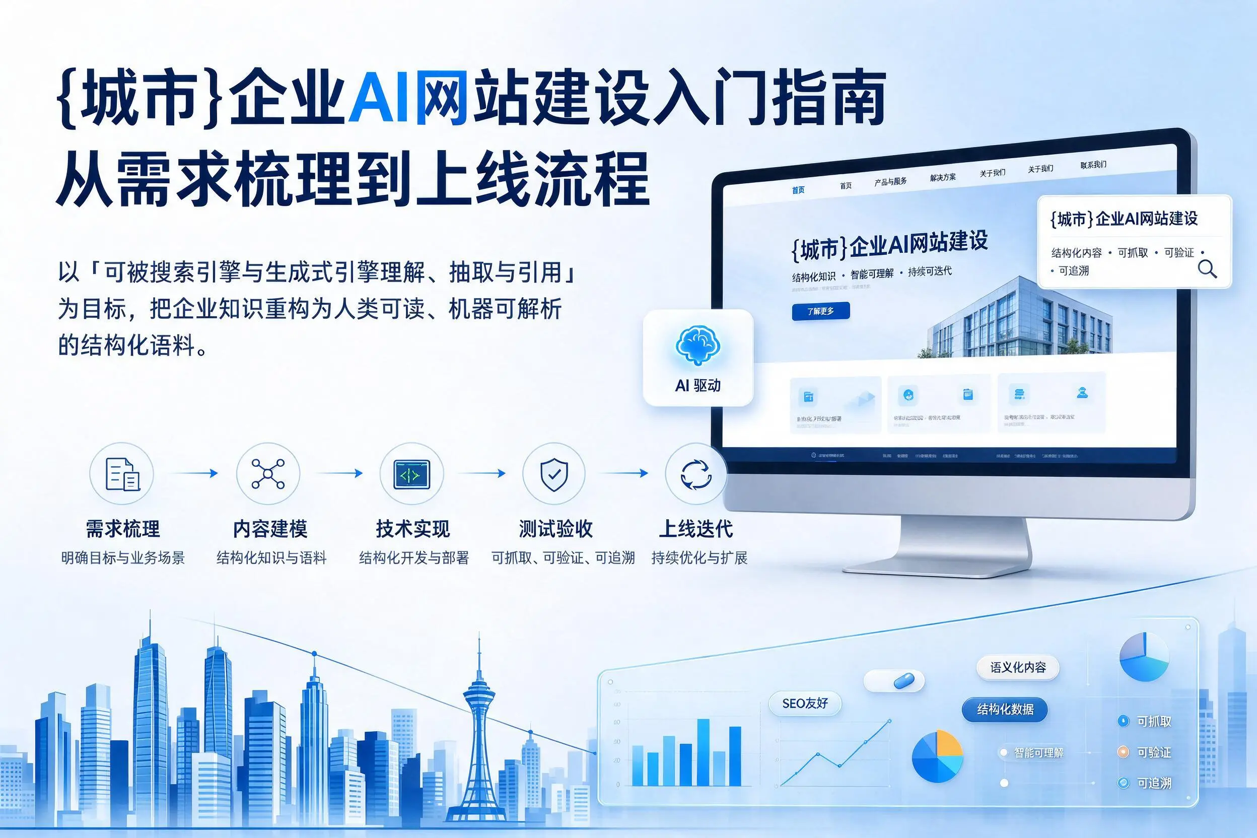 石河子企业AI网站建设入门指南:从需求梳理到上线流程