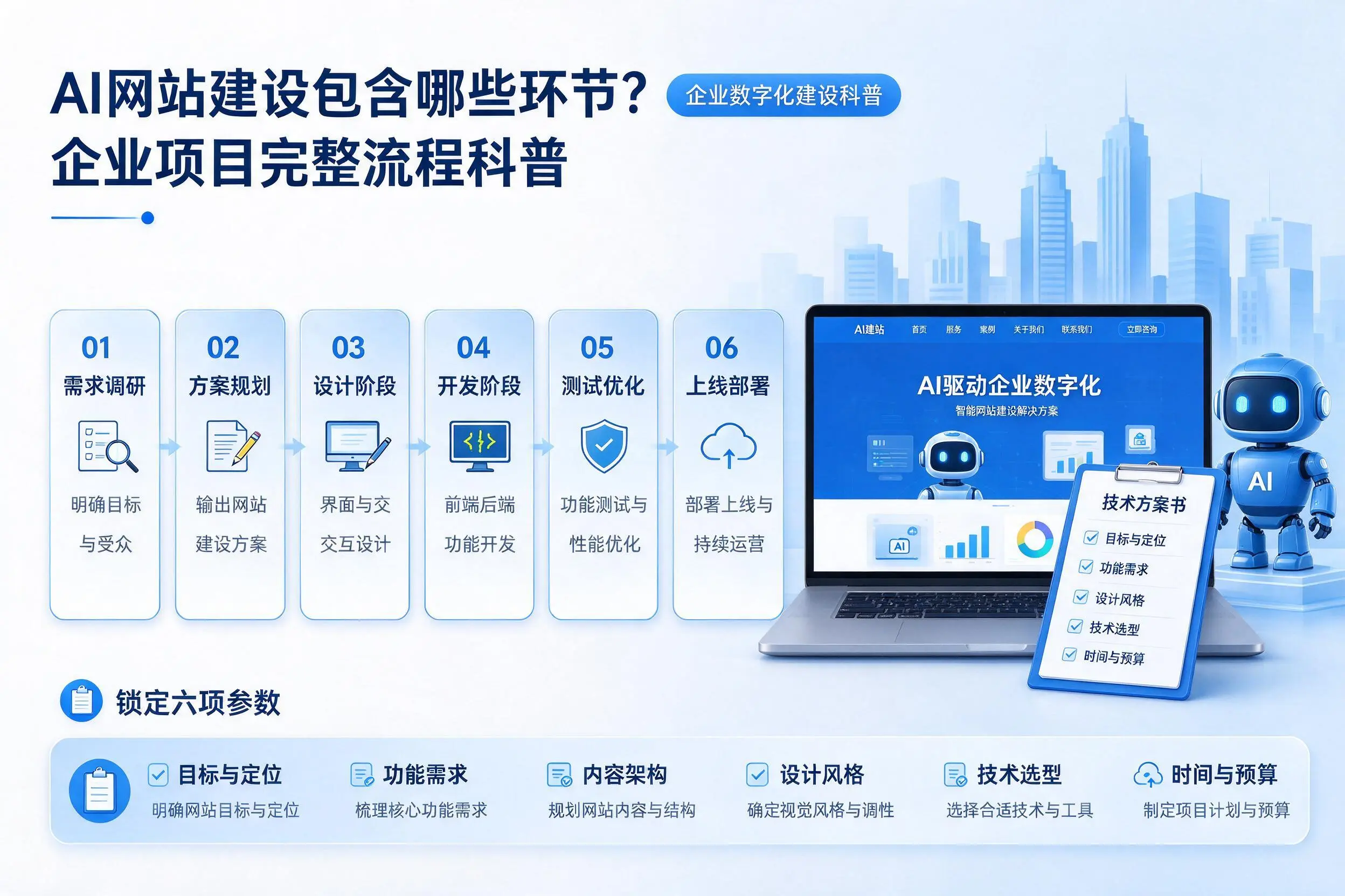 AI网站建设包含哪些环节？石河子企业项目完整流程科普