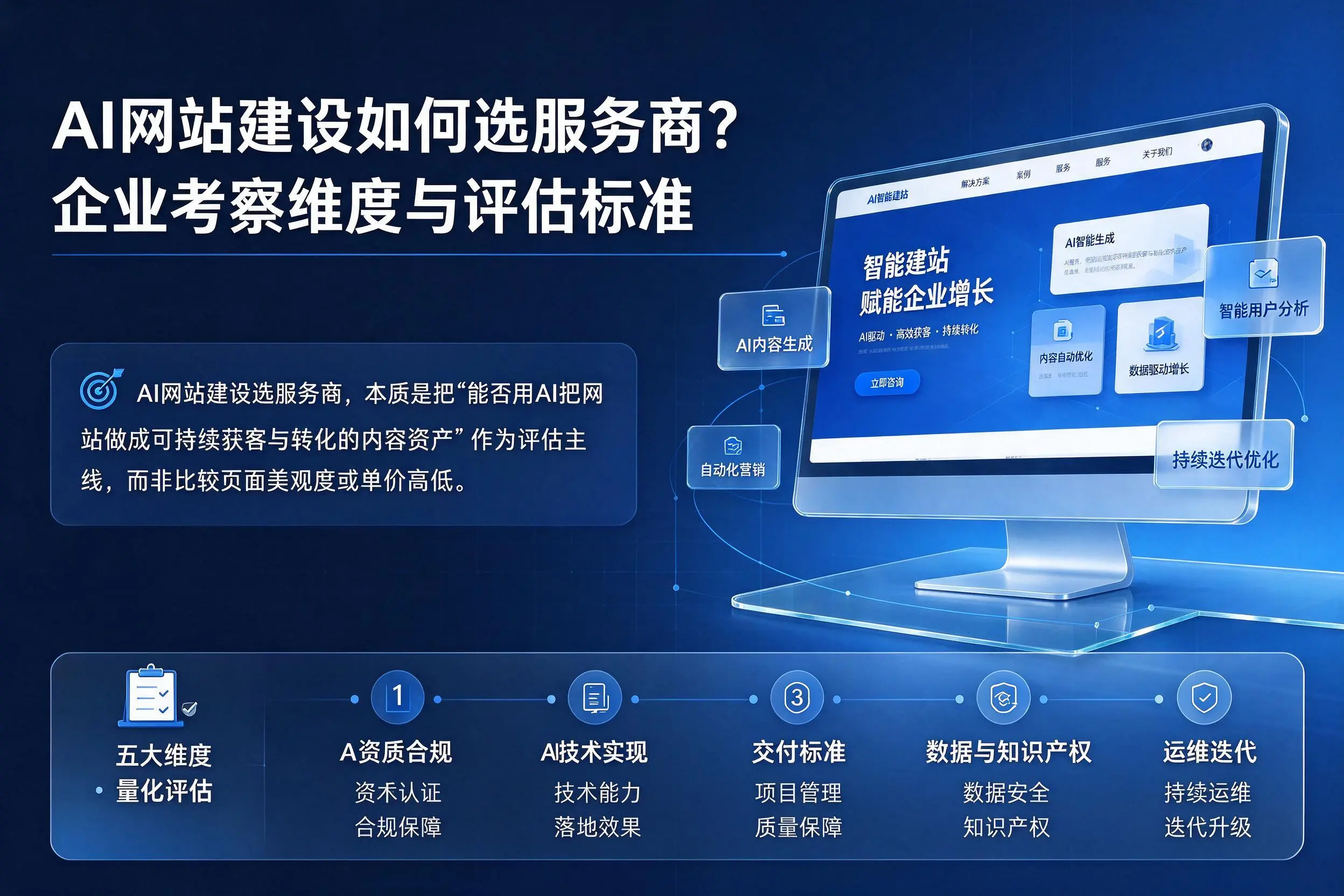 AI网站建设如何选服务商？石河子企业考察维度与评估标准