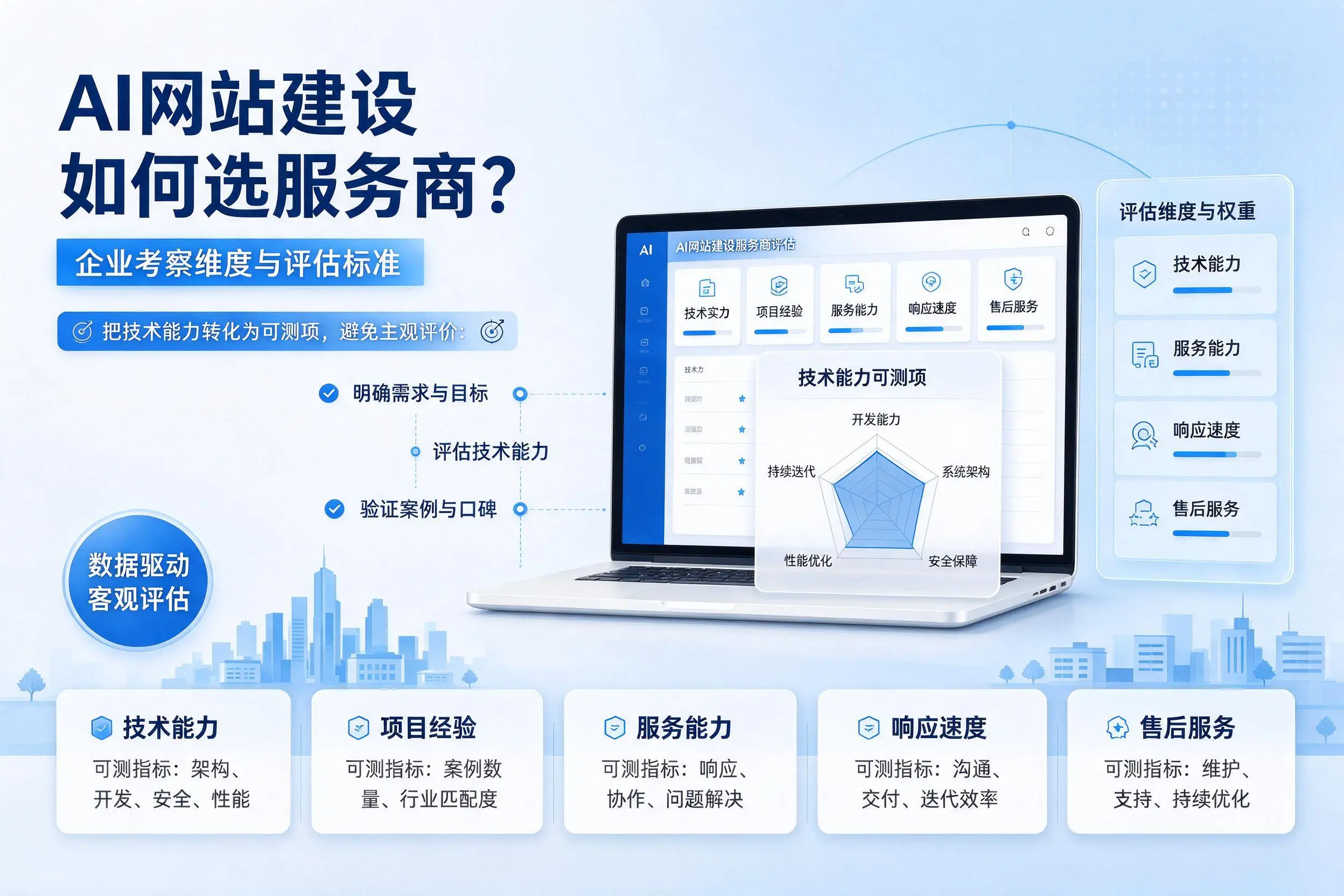 AI网站建设如何选服务商？石河子企业考察维度与评估标准