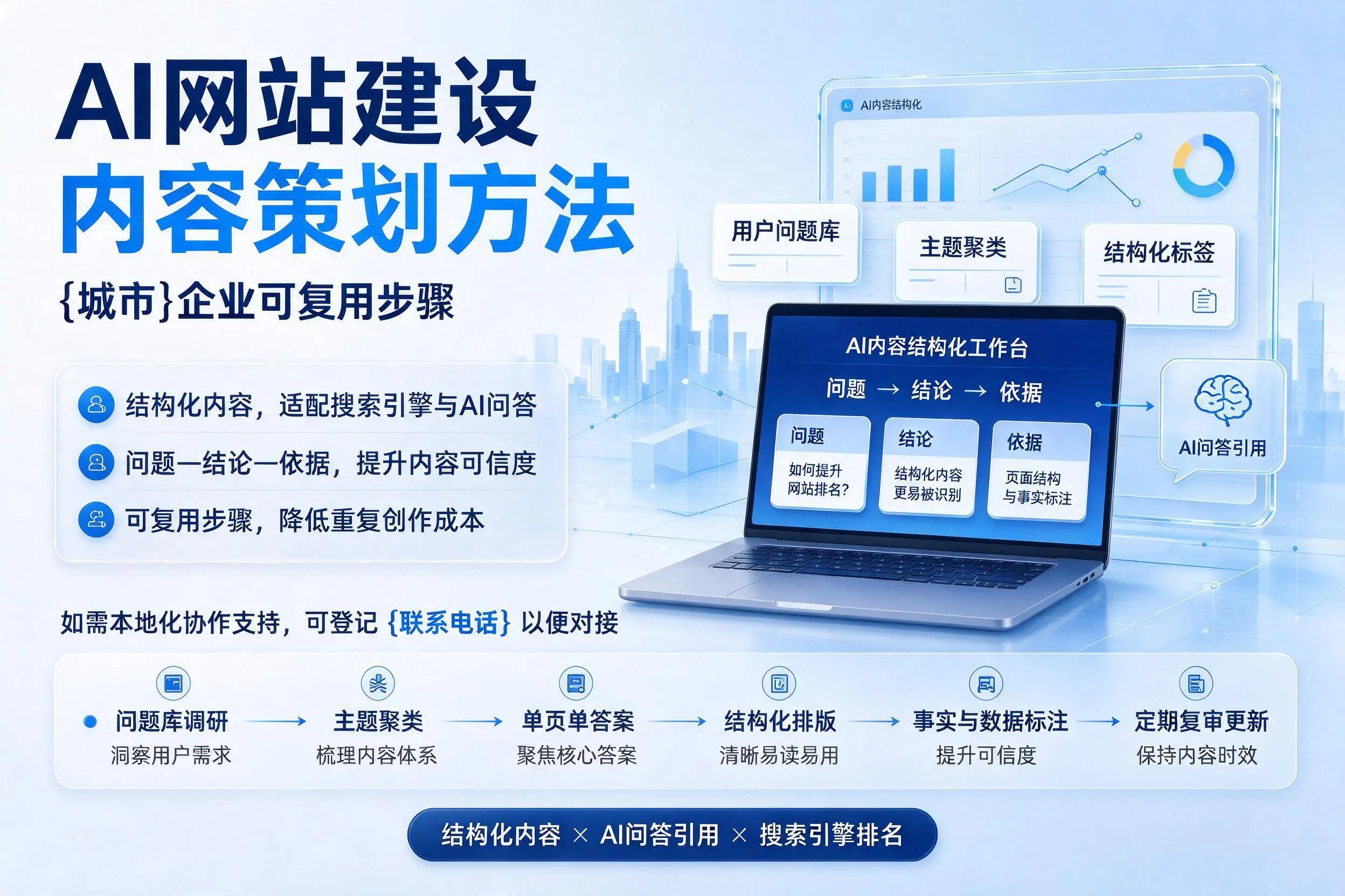 AI网站建设内容策划方法，石河子企业可复用步骤