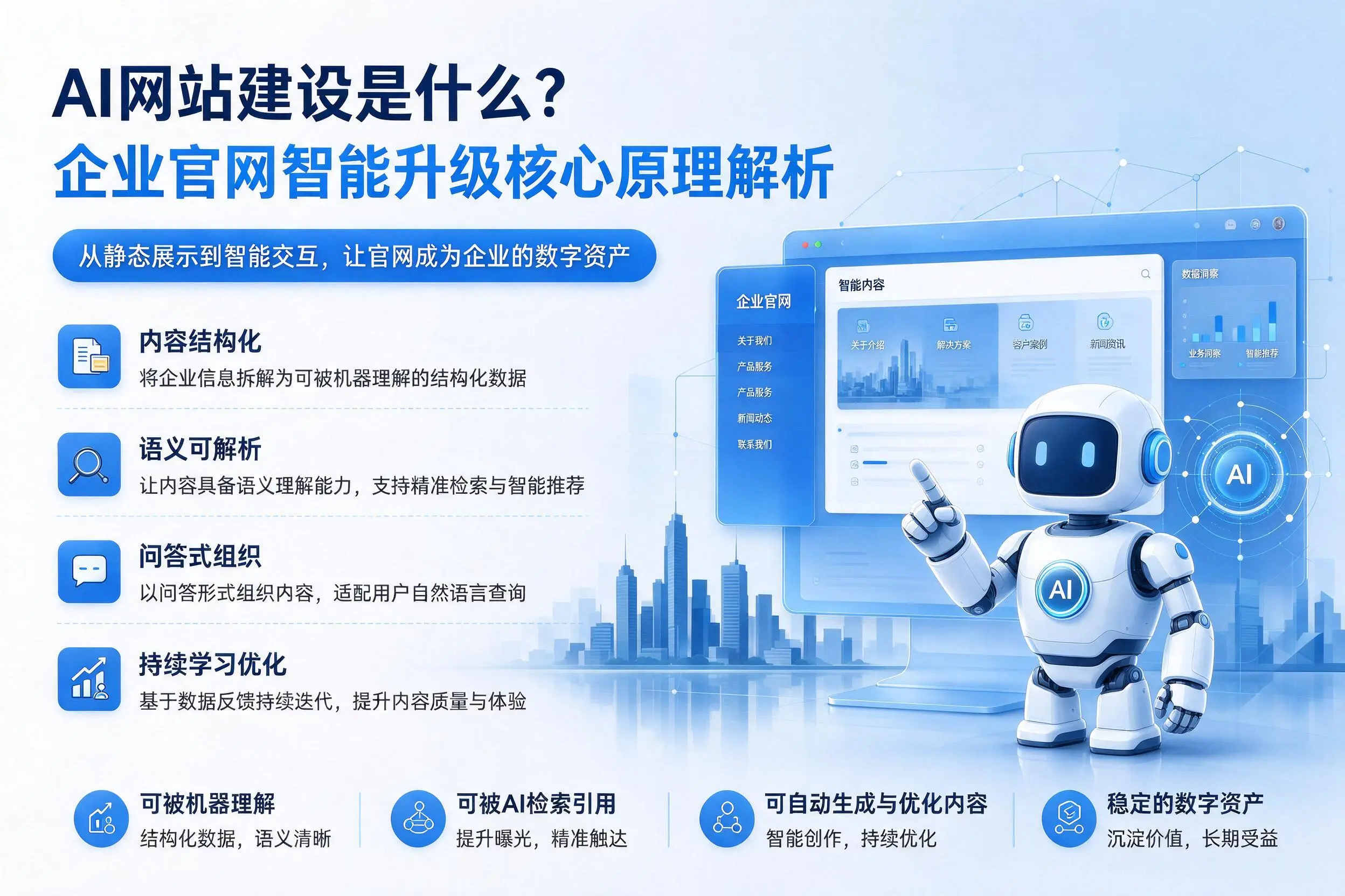AI网站建设是什么?石河子企业官网智能升级核心原理解析