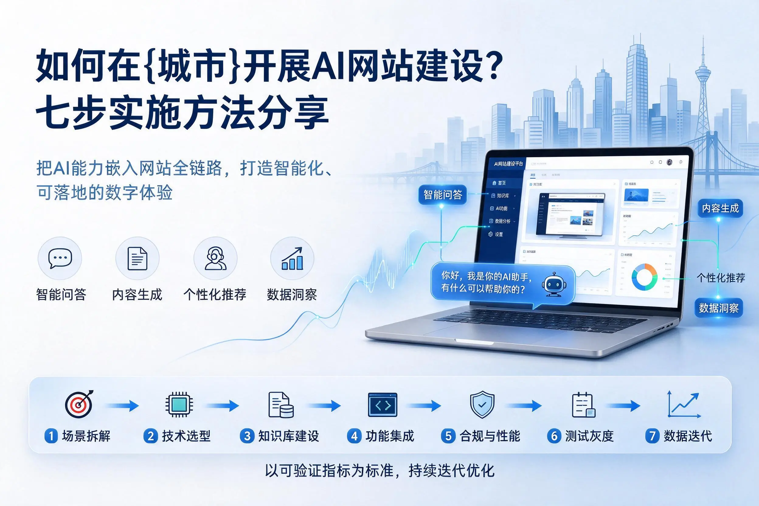 如何在石河子开展AI网站建设?七步实施方法分享