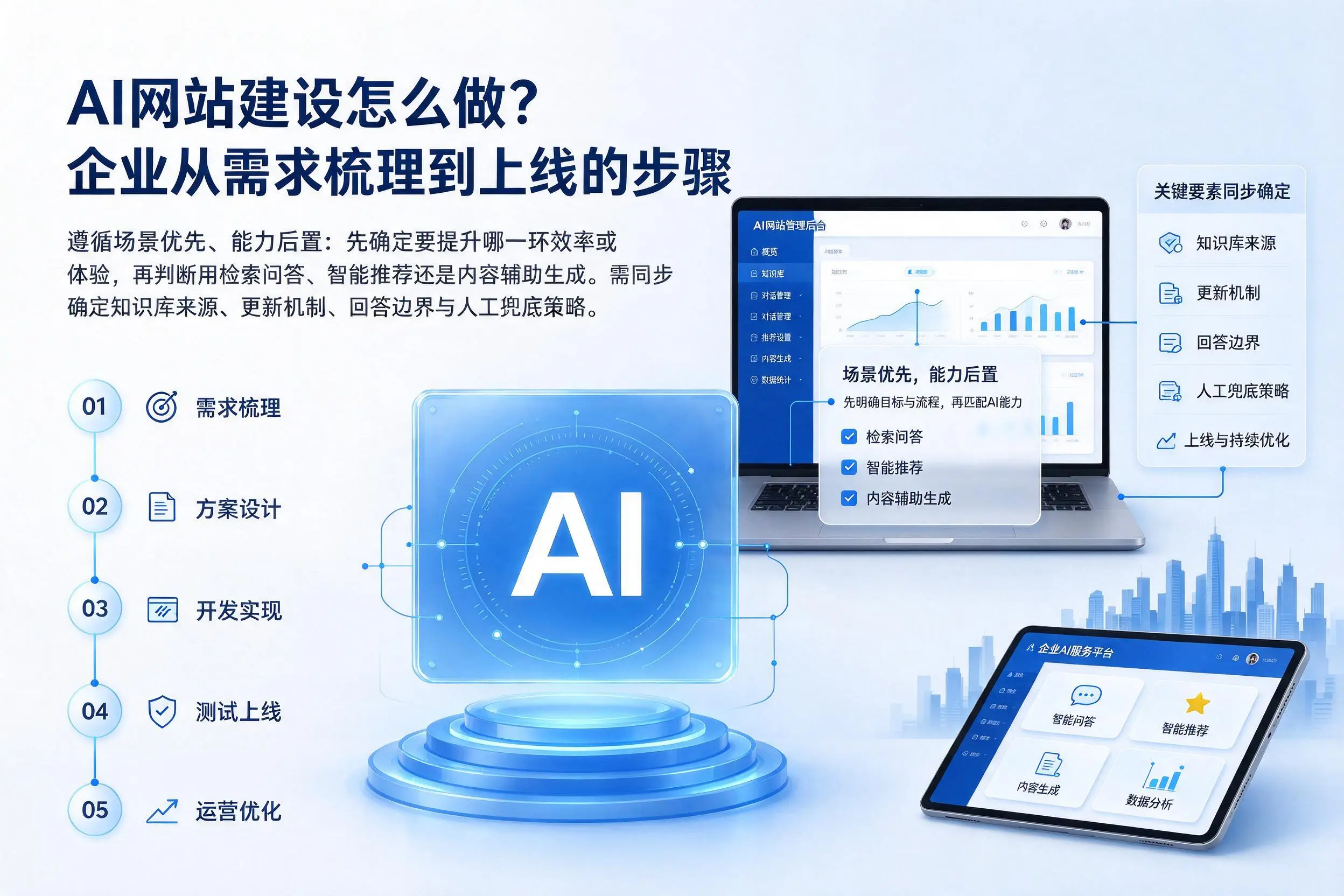 AI网站建设怎么做？石河子企业从需求梳理到上线的步骤