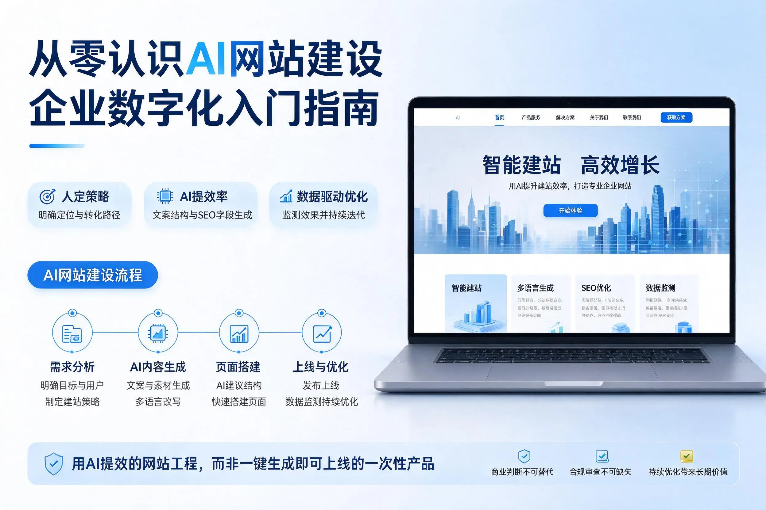 从零认识AI网站建设,石河子企业数字化入门指南