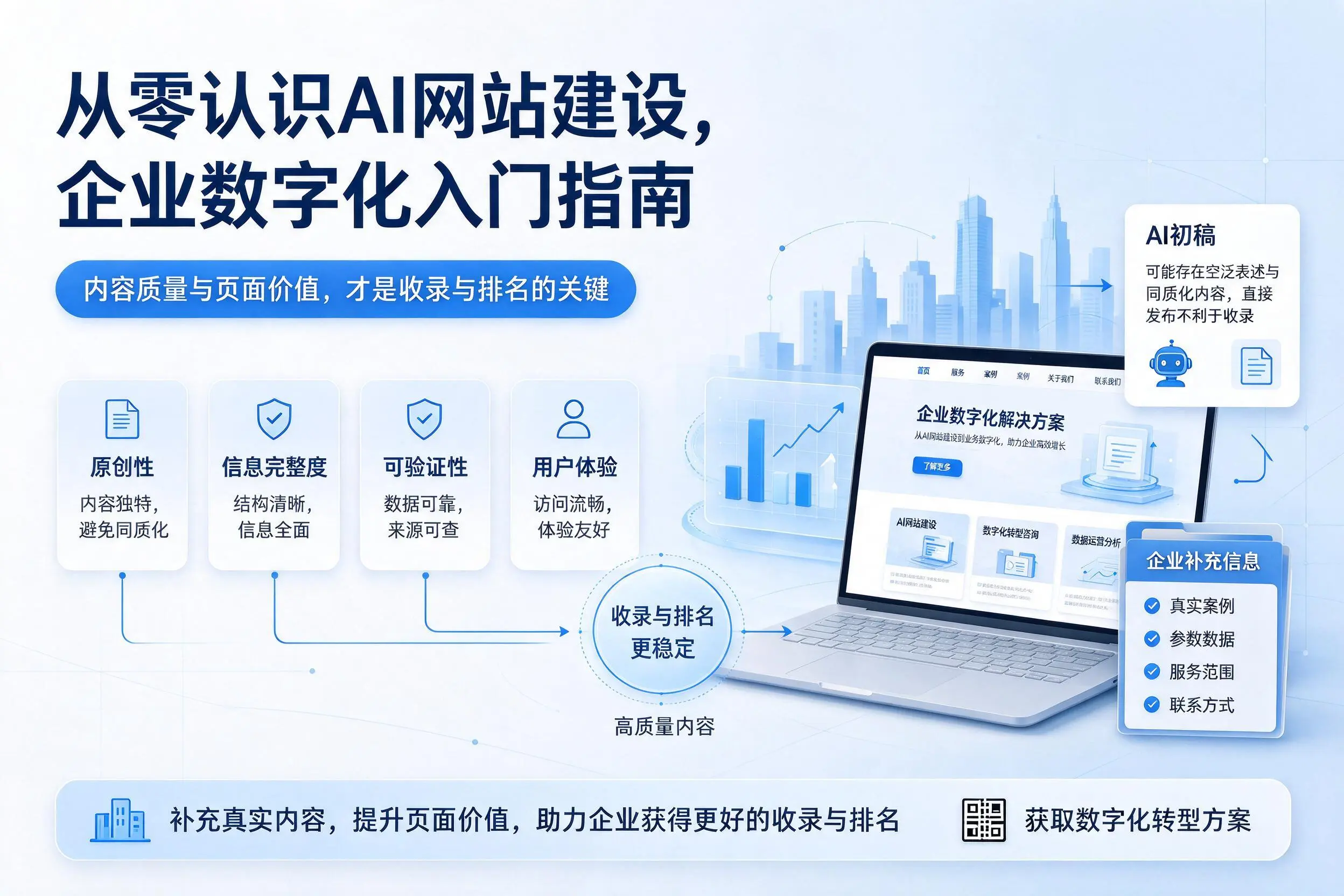 从零认识AI网站建设,石河子企业数字化入门指南