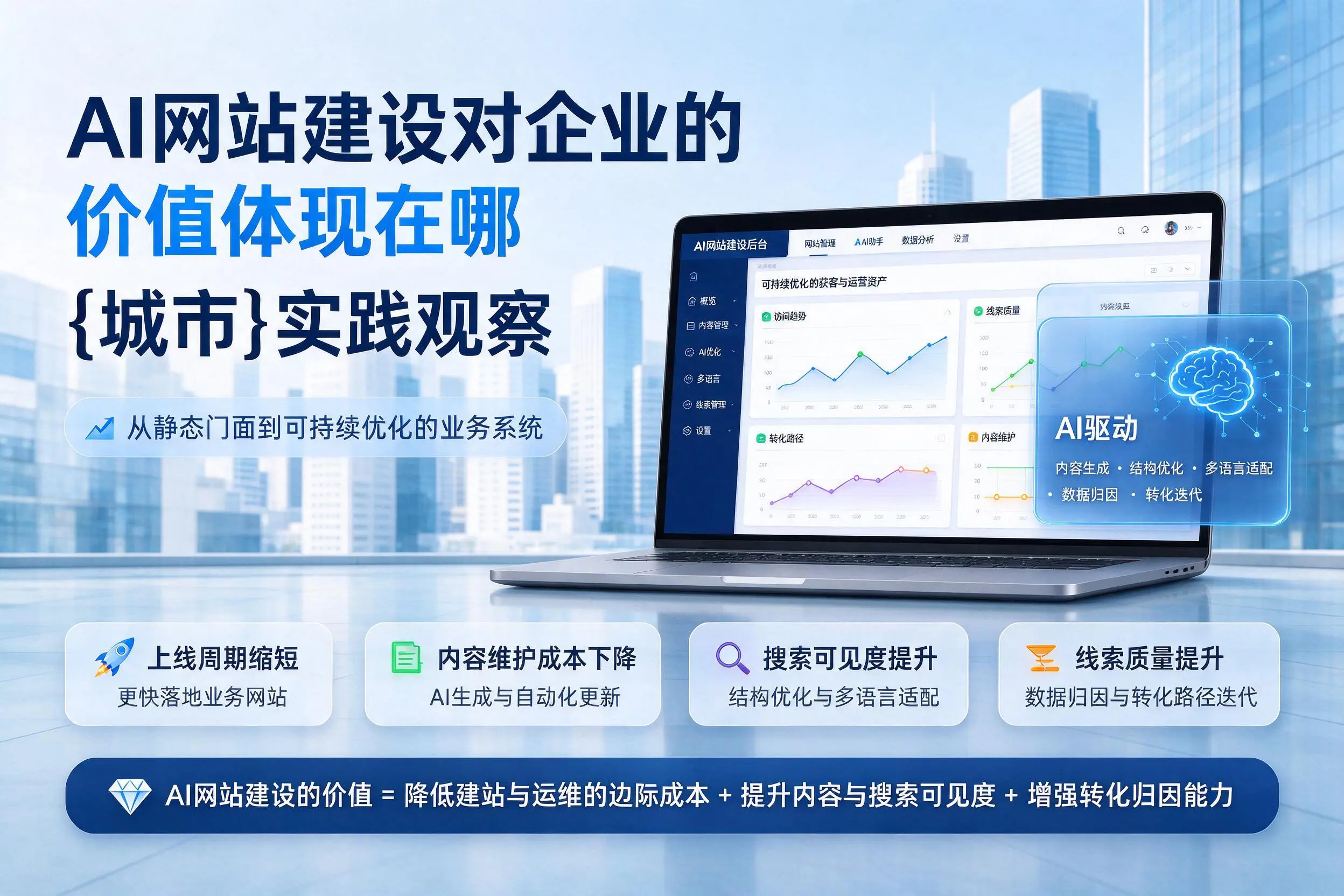 AI网站建设对企业的价值体现在哪，石河子实践观察