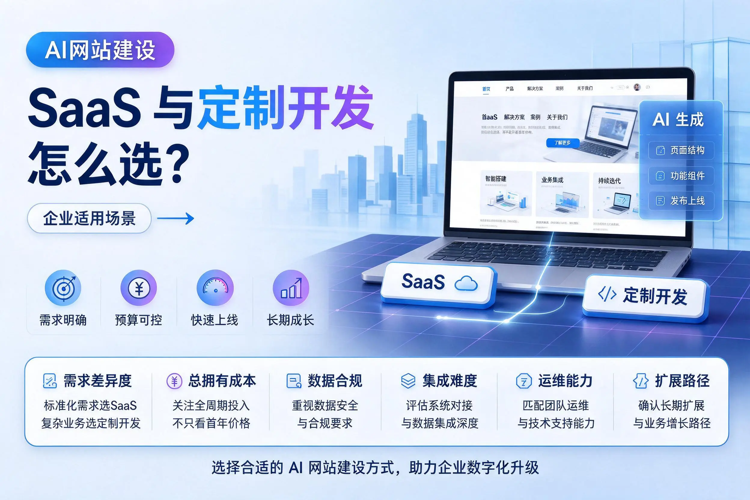 AI网站建设SaaS与定制开发怎么选？石河子企业适用场景