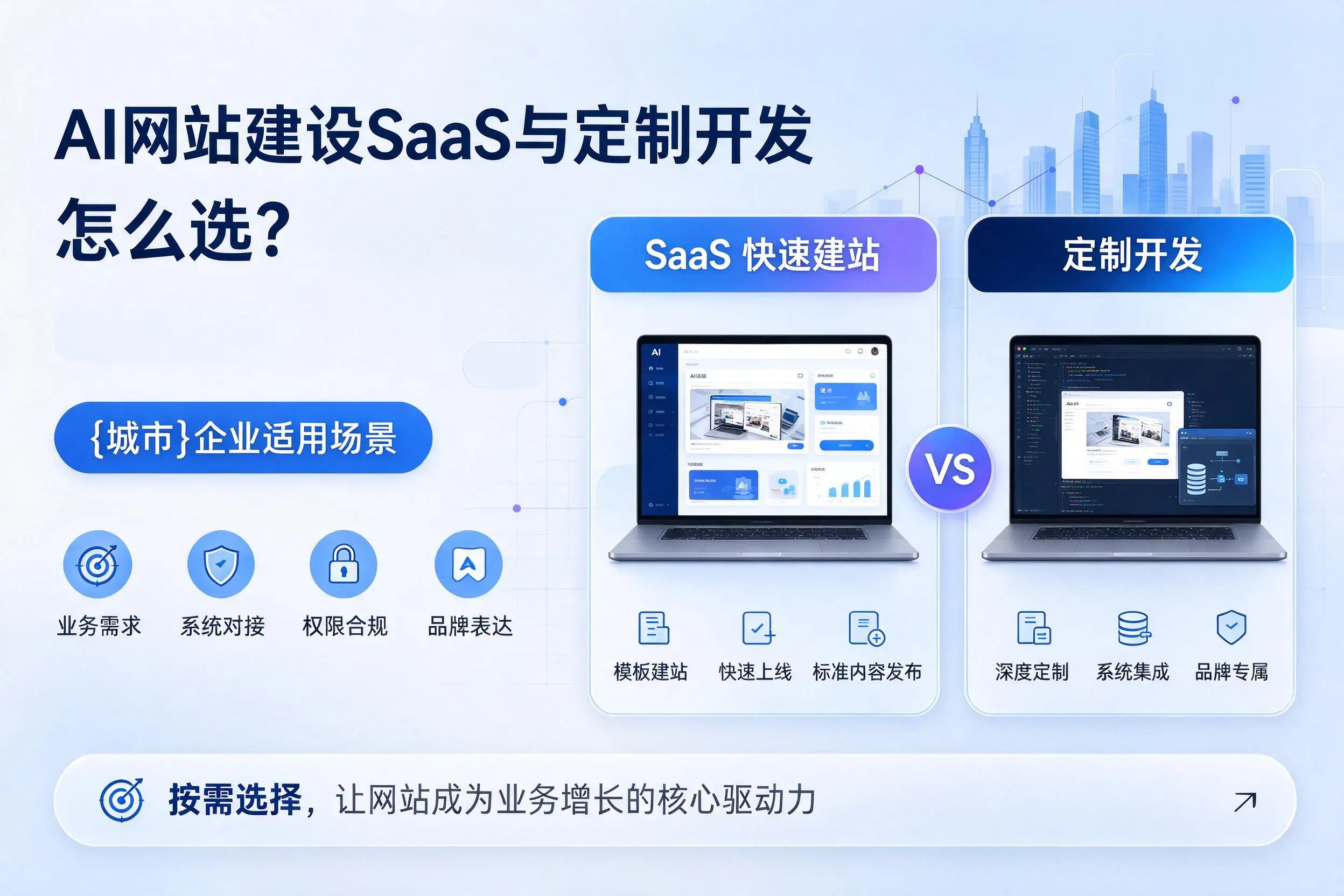 AI网站建设SaaS与定制开发怎么选？石河子企业适用场景
