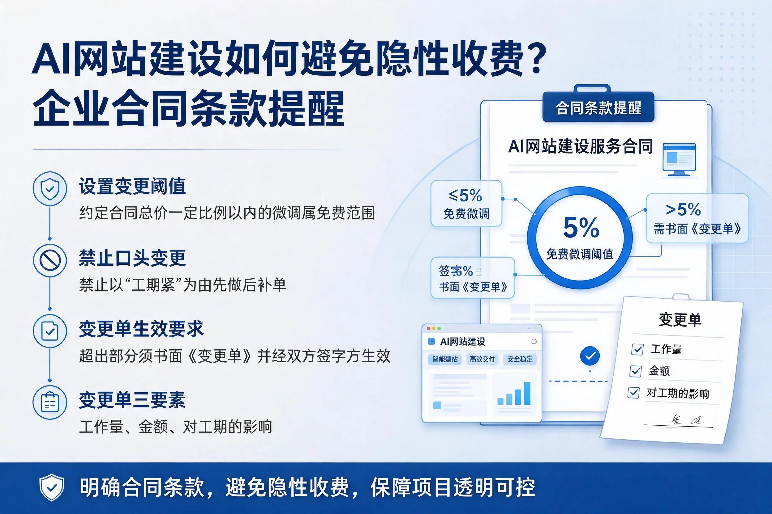 AI网站建设如何避免隐性收费？石河子企业合同条款提醒