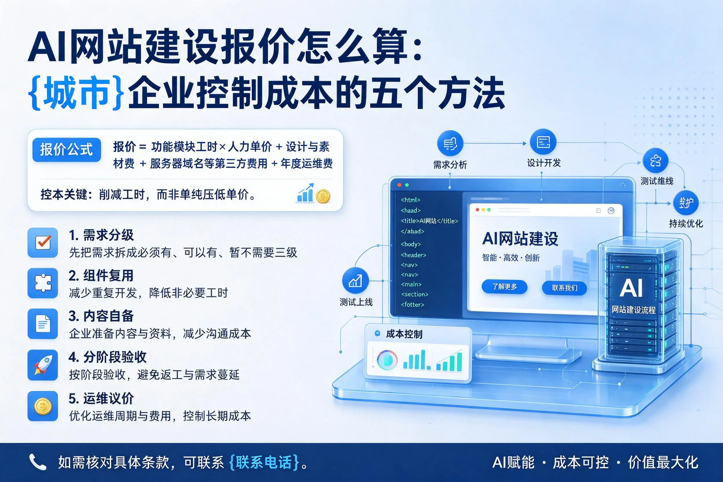 AI网站建设报价怎么算:石河子企业控制成本的五个方法