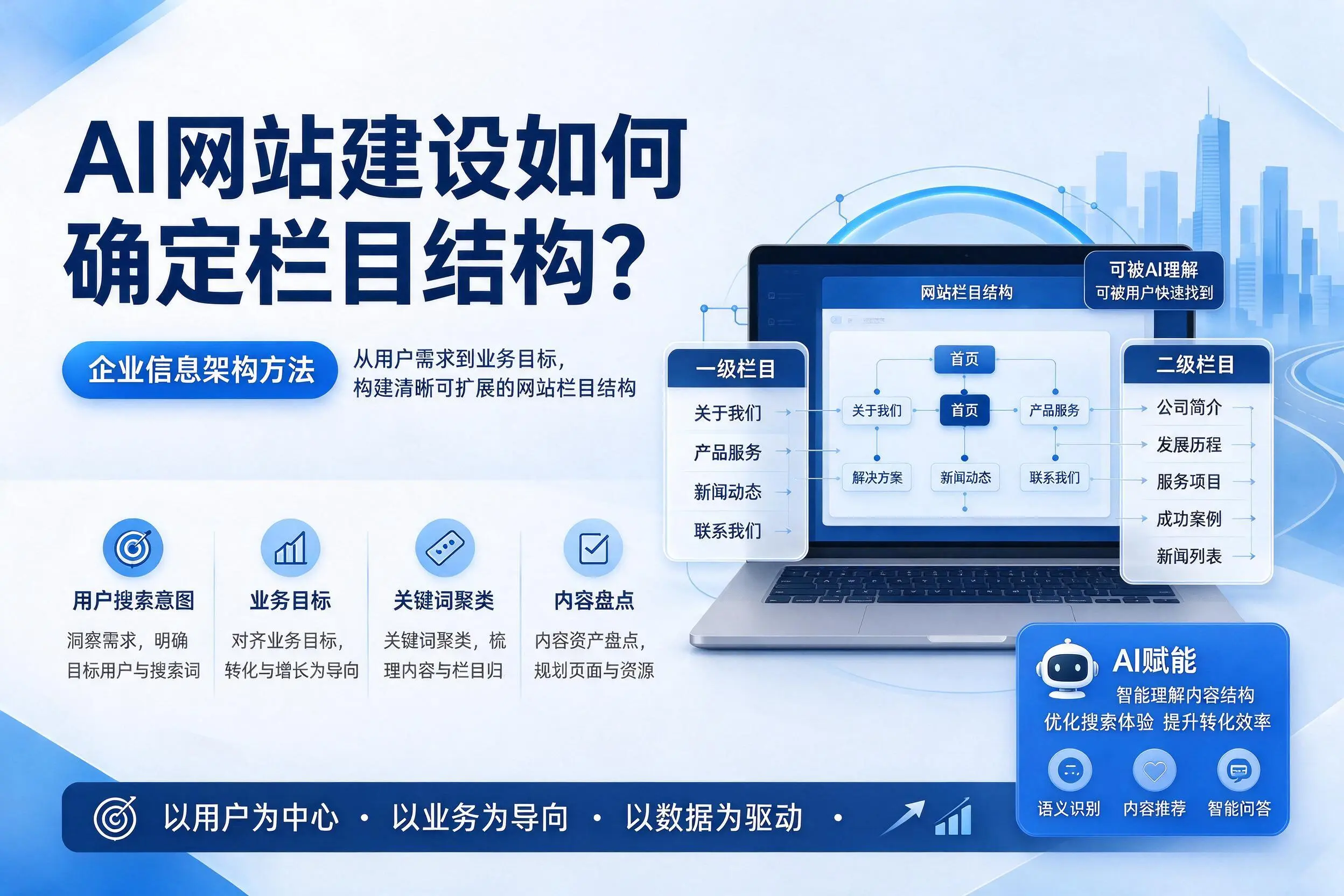 AI网站建设如何确定栏目结构？石河子企业信息架构方法
