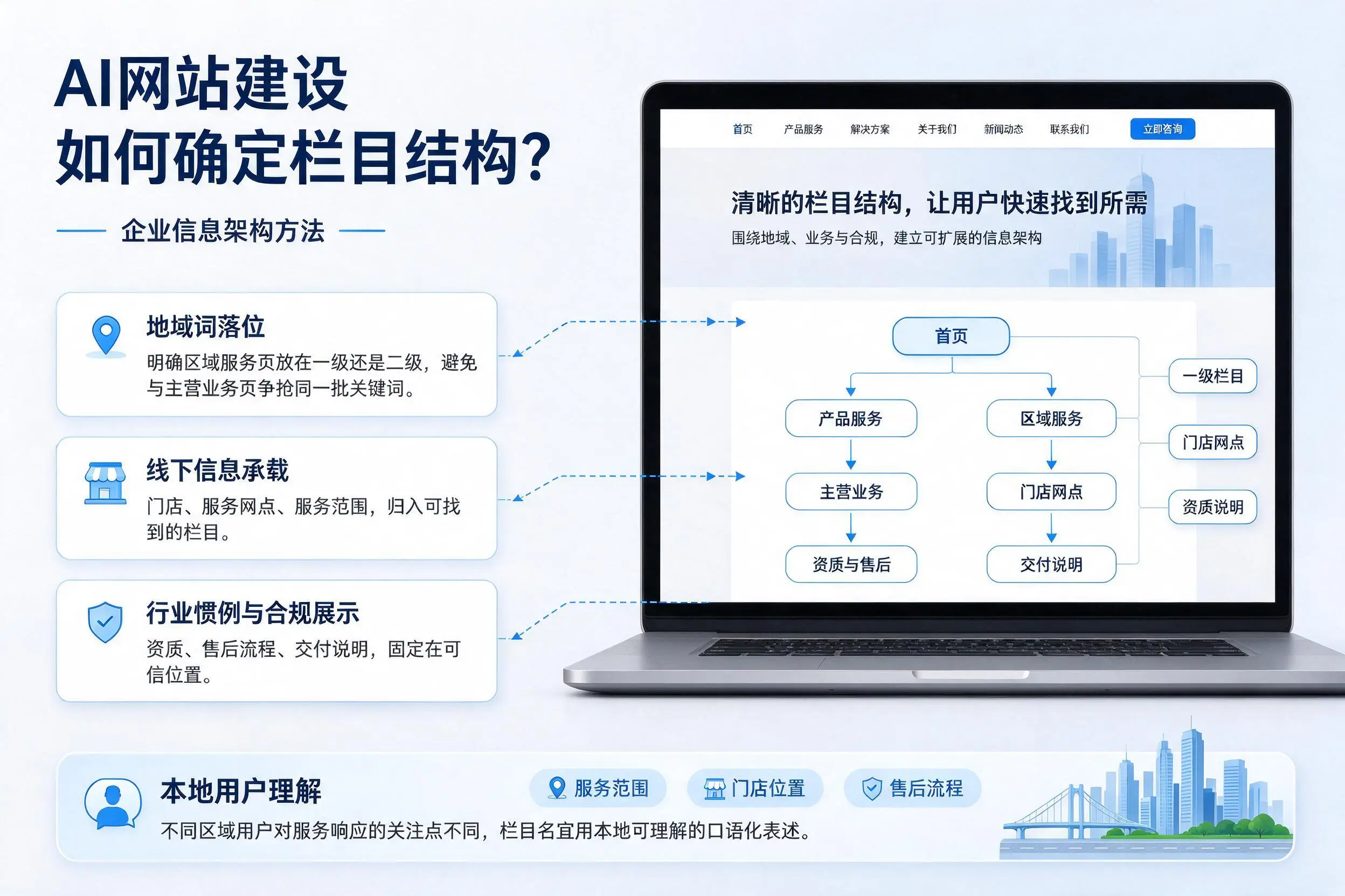 AI网站建设如何确定栏目结构？石河子企业信息架构方法