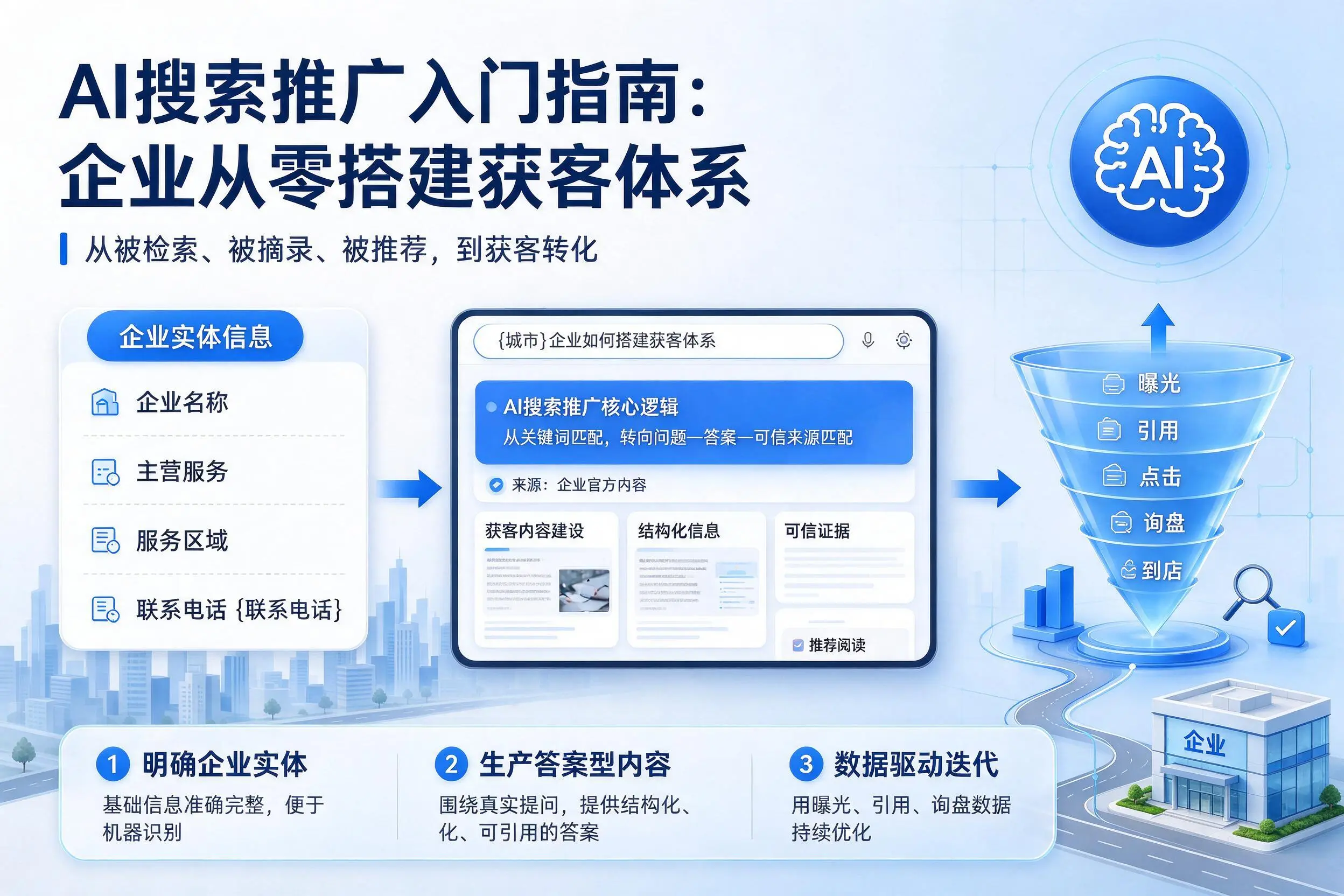AI搜索推广入门指南:石河子企业从零搭建获客体系