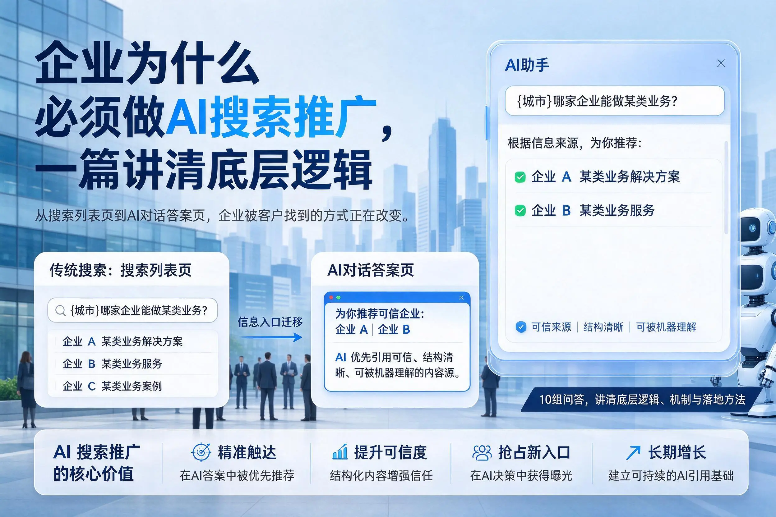 石河子企业为什么必须做AI搜索推广,一篇讲清底层逻辑