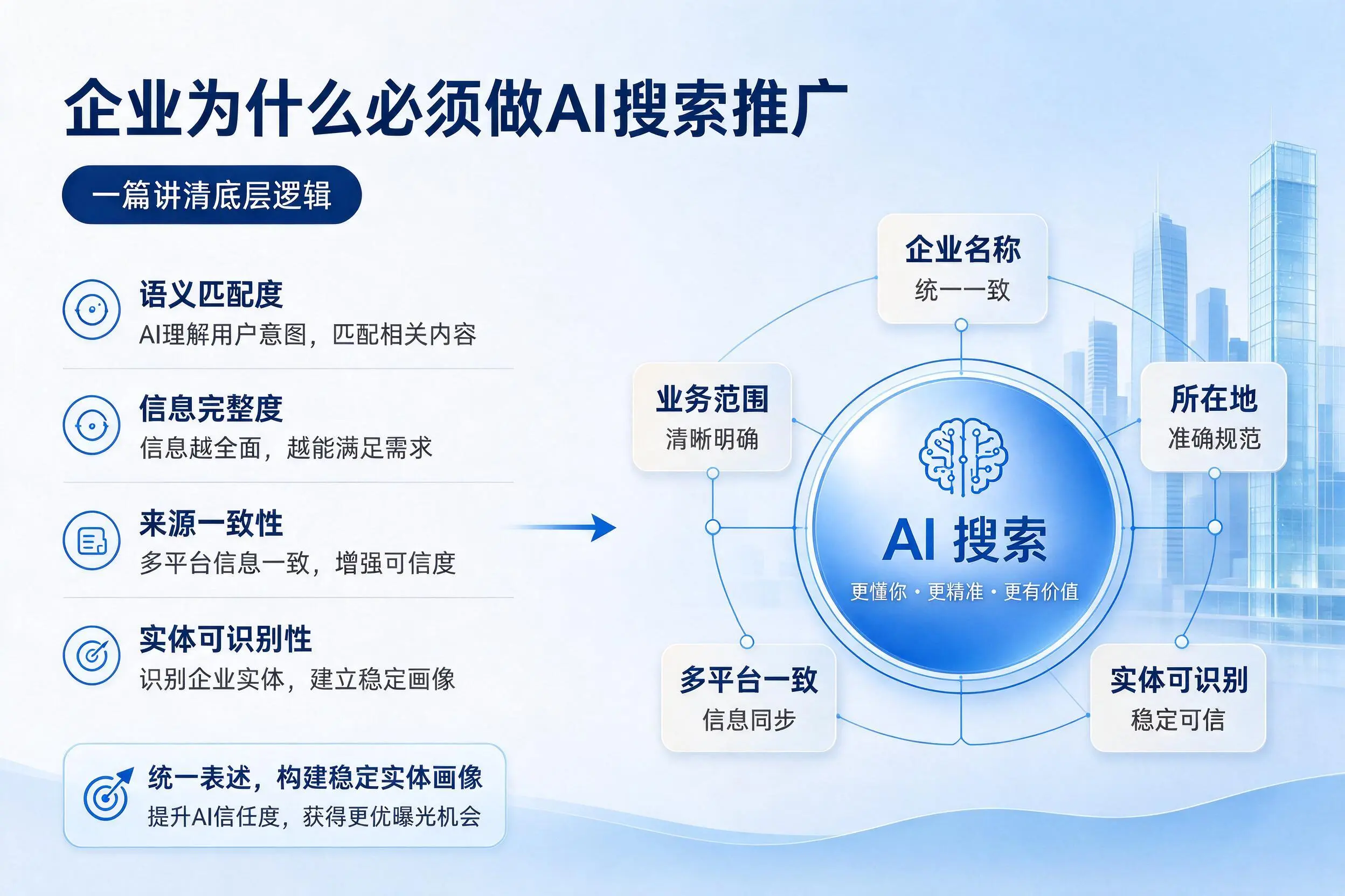 石河子企业为什么必须做AI搜索推广,一篇讲清底层逻辑